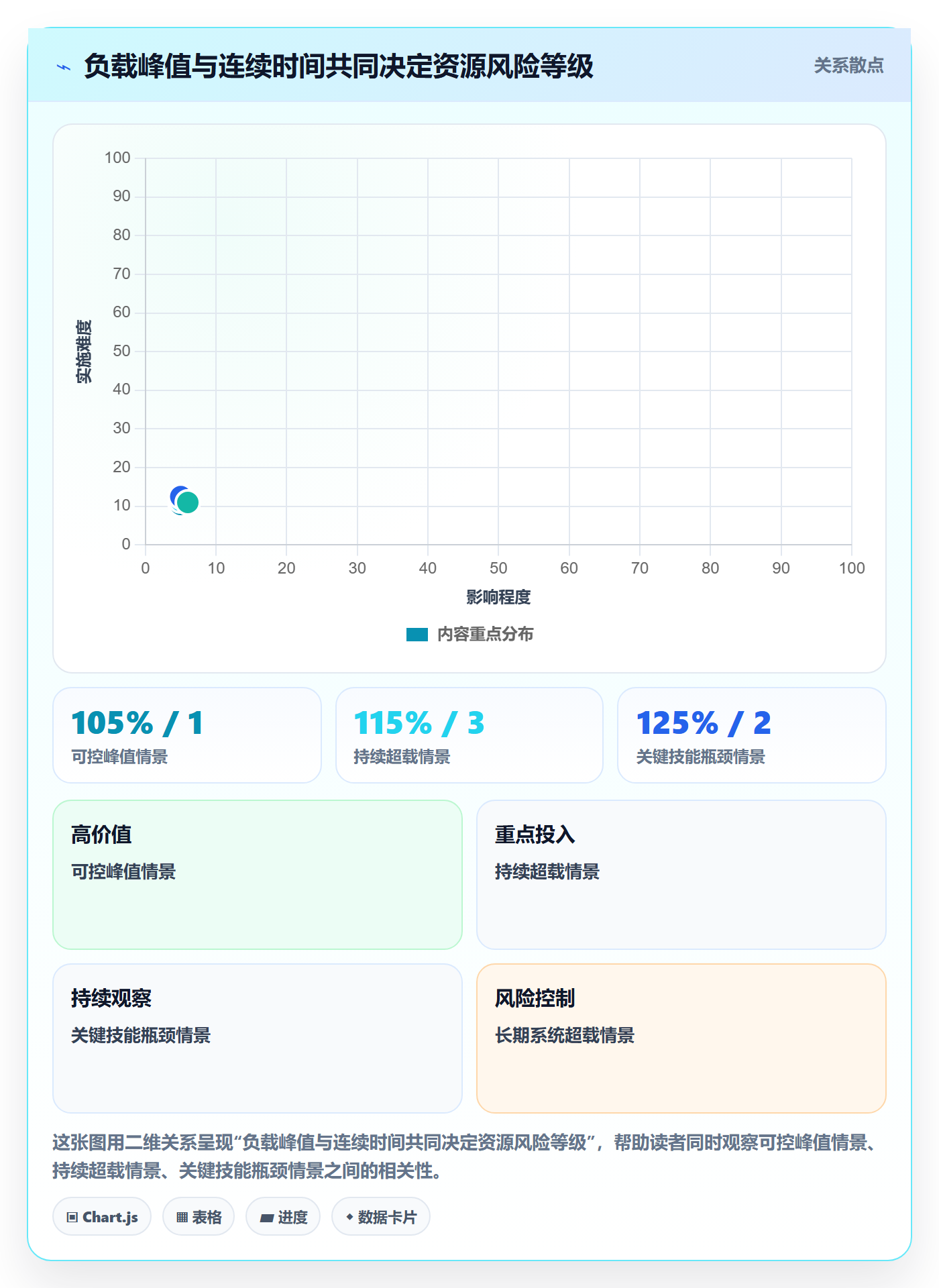 资源负载如何做好超负荷？项目经理协同管理与操作步骤