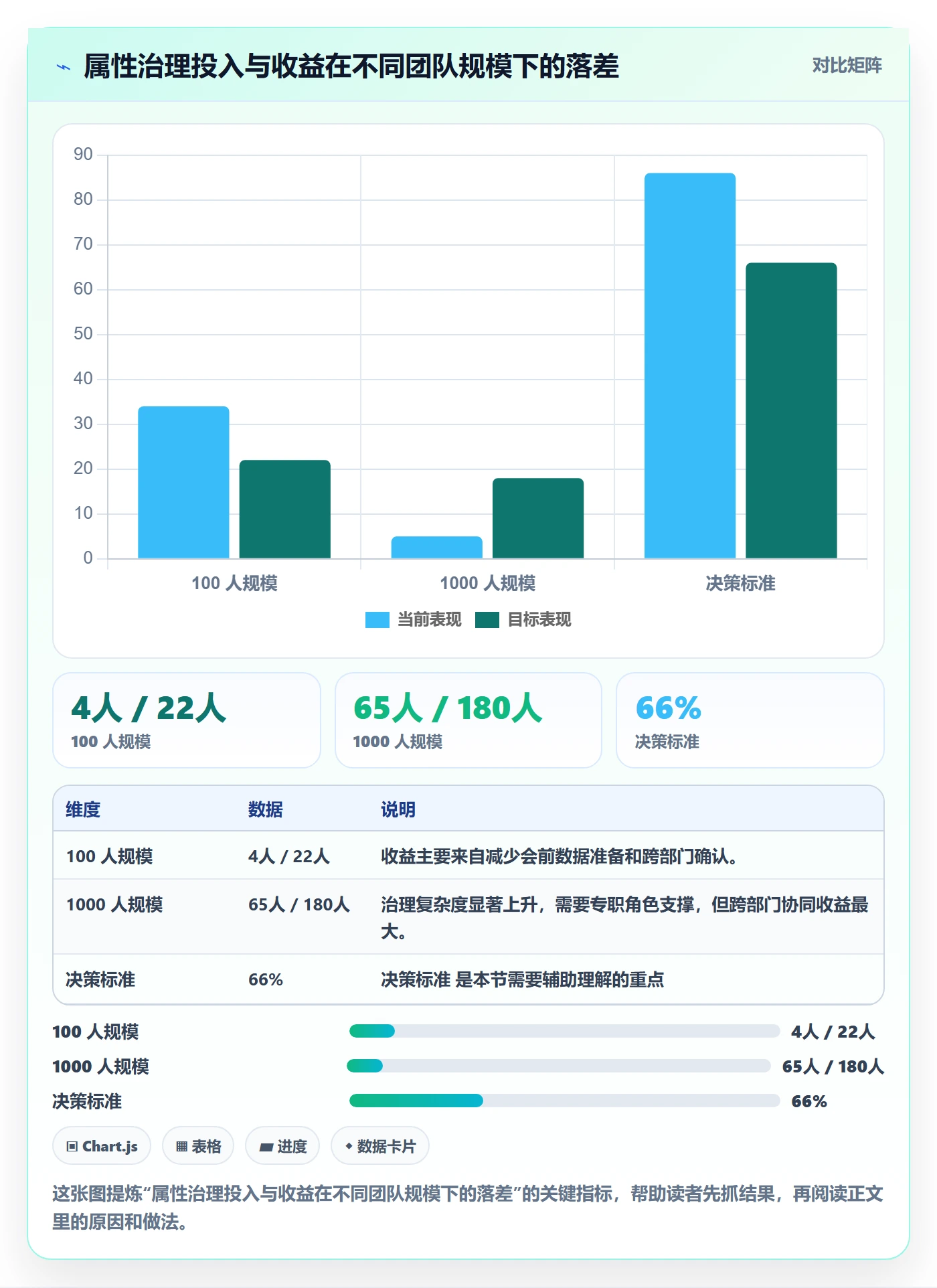 任务属性分类教程:企业管理者入门指南,避坑指南