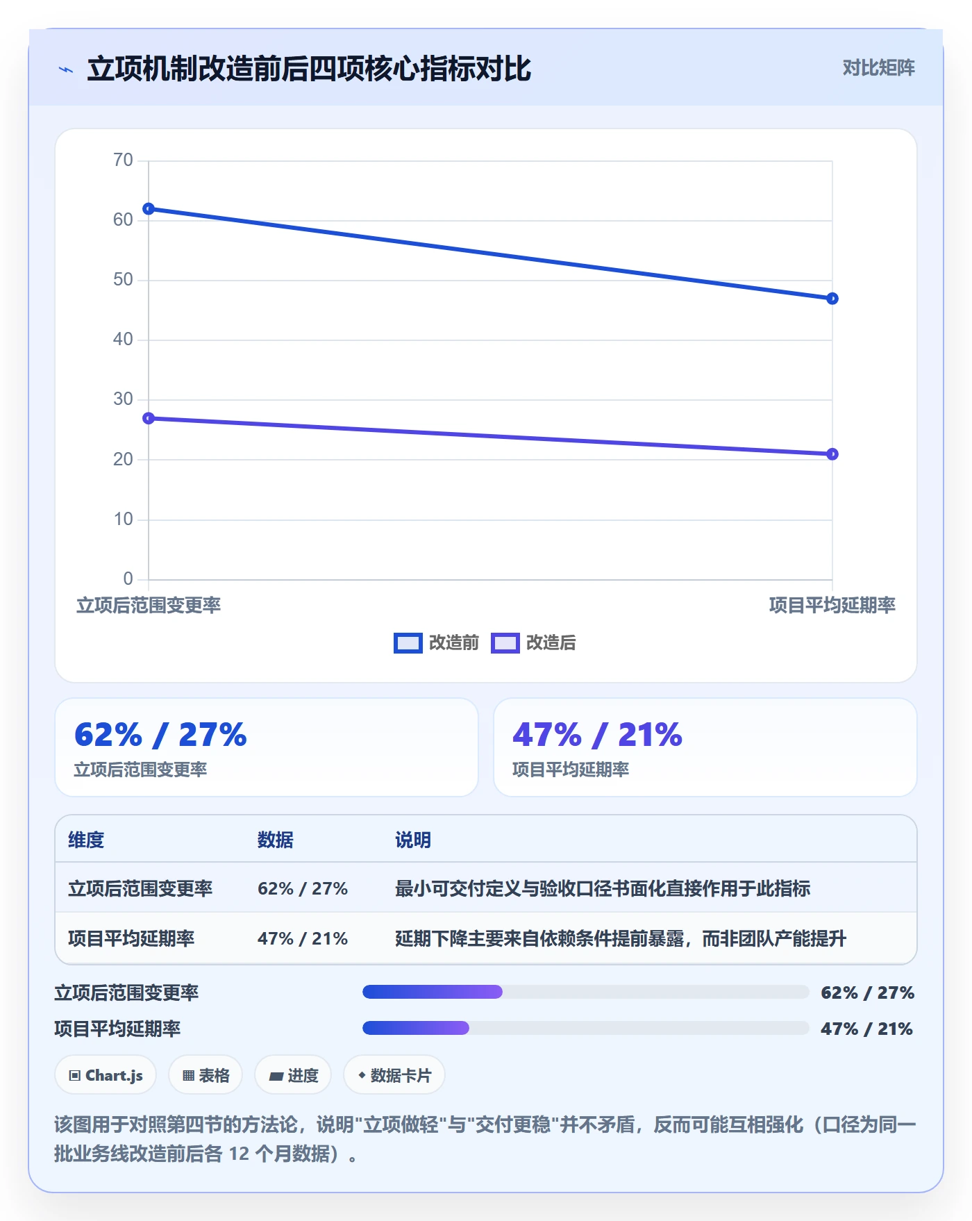 项目成员怎么做?企业管理者实操方法:项目立项从0到1