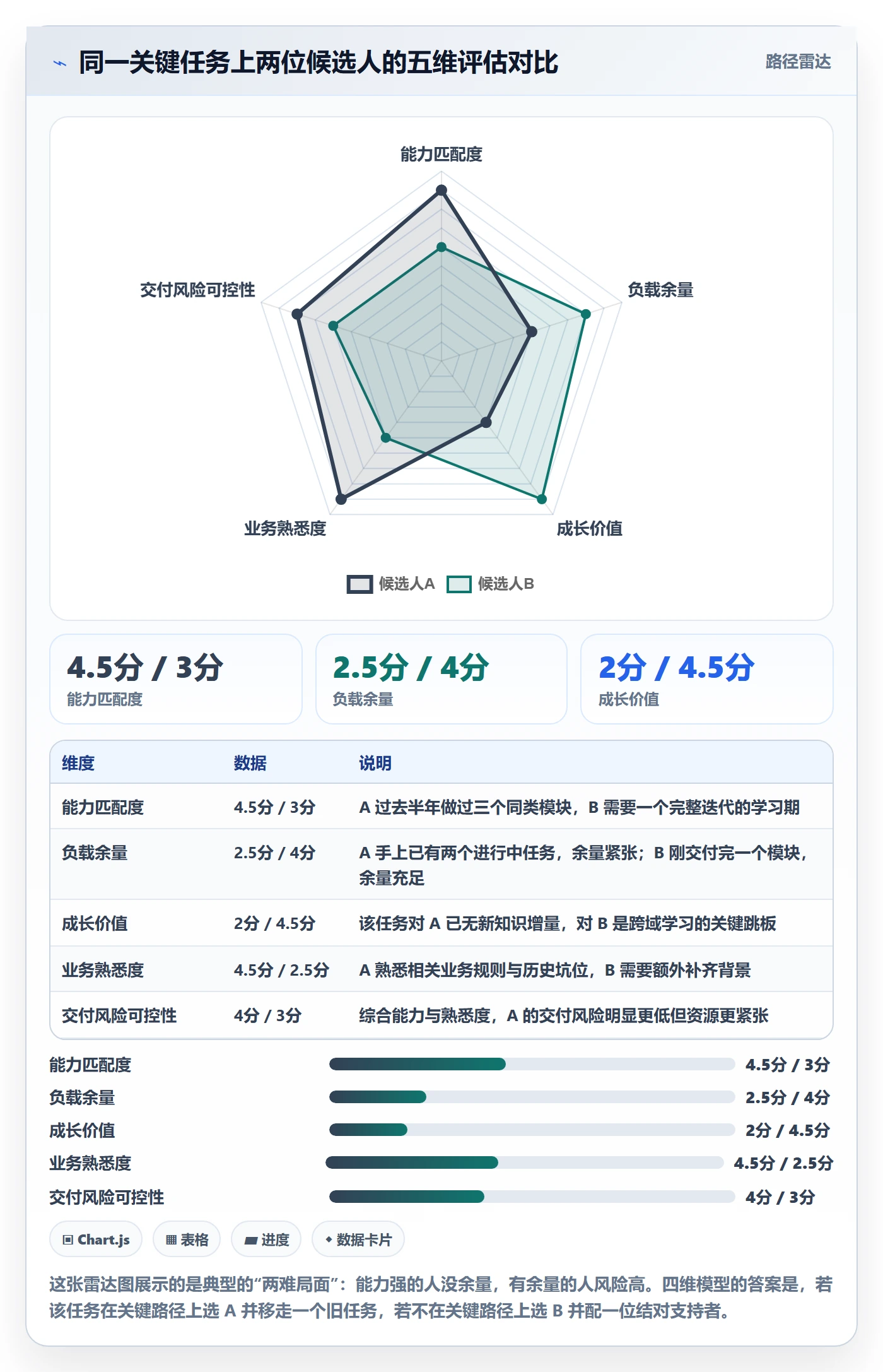 认领管理指南:项目经理如何做好任务分派,实操方法全流程