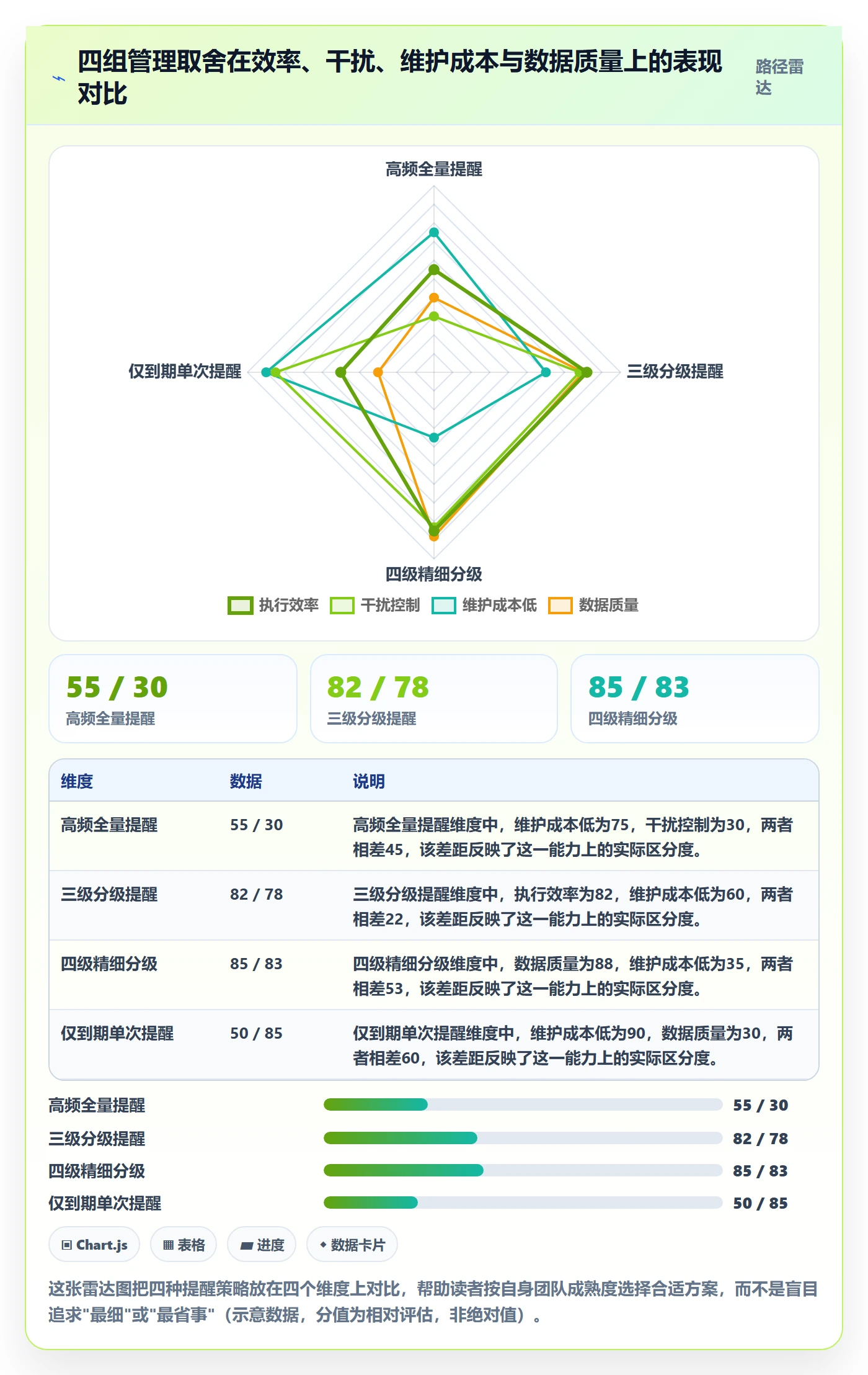 任务提醒超期提醒全流程:管理层数据分析与一文讲清