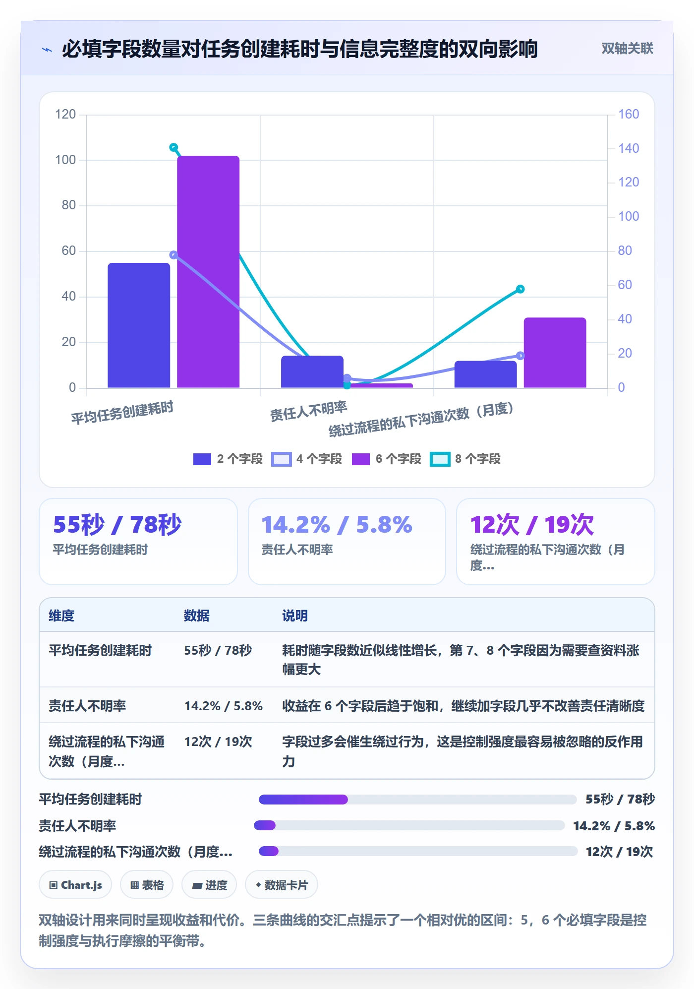 委派落地方案:PMO开展任务分派的风险控制案例解析