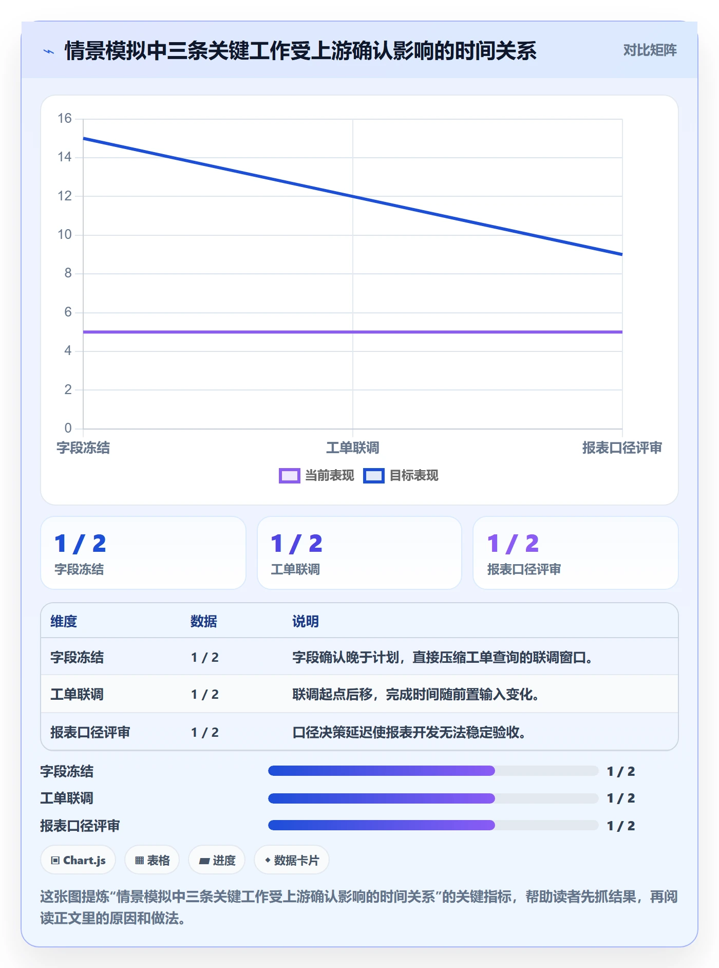 延期申请最佳实践：产品经理延期管理入门指南，常见问题