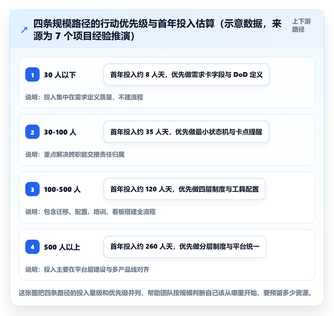 完成实操方法:研发团队提升任务执行效率的制度设计方法与模板