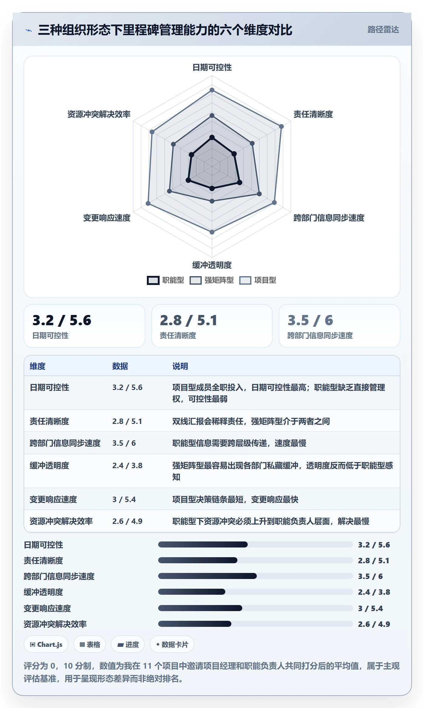 节点日期怎么做?跨部门团队协同管理:里程碑从0到1
