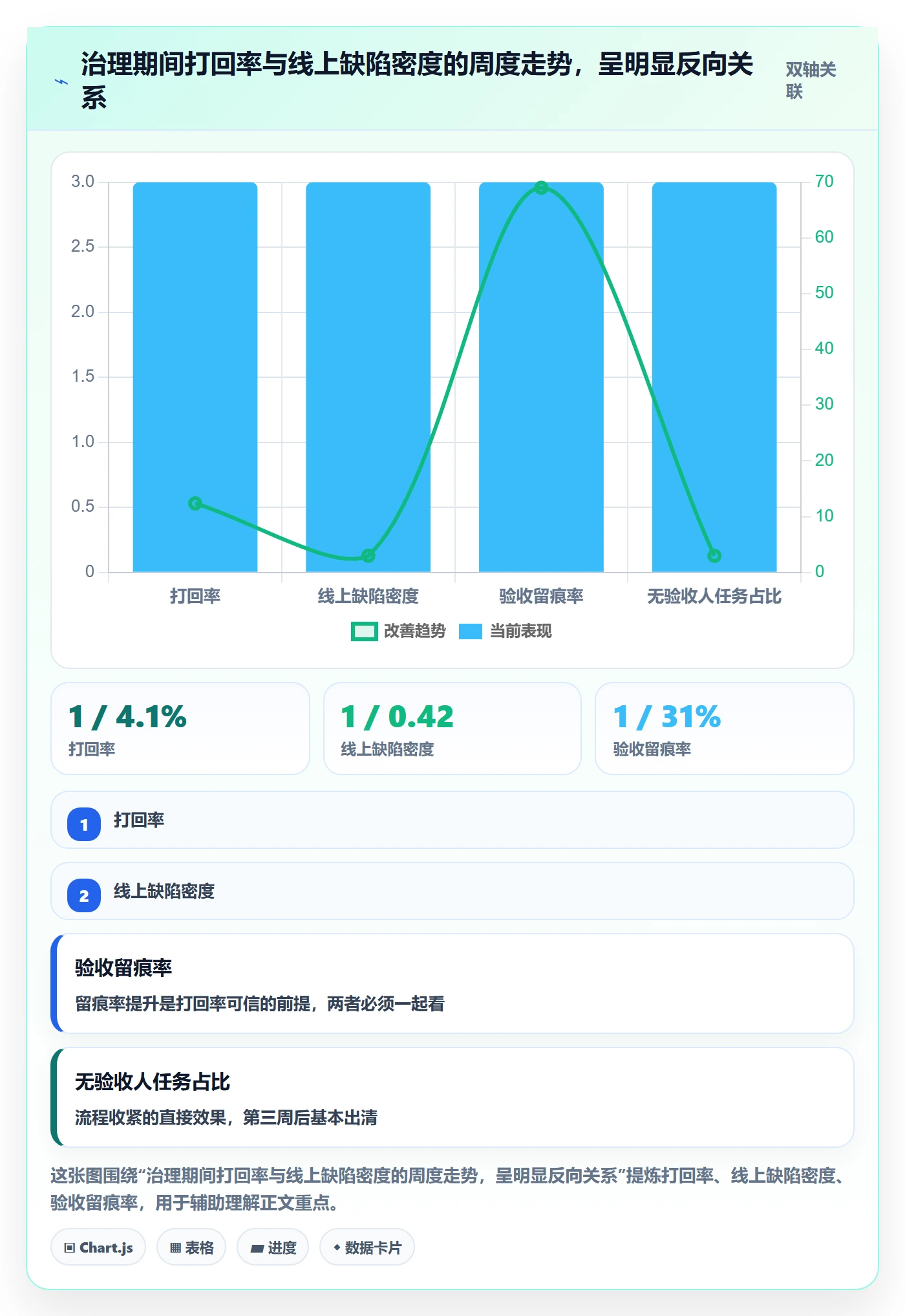 提交最佳实践：产品经理任务验收数据分析，常见问题