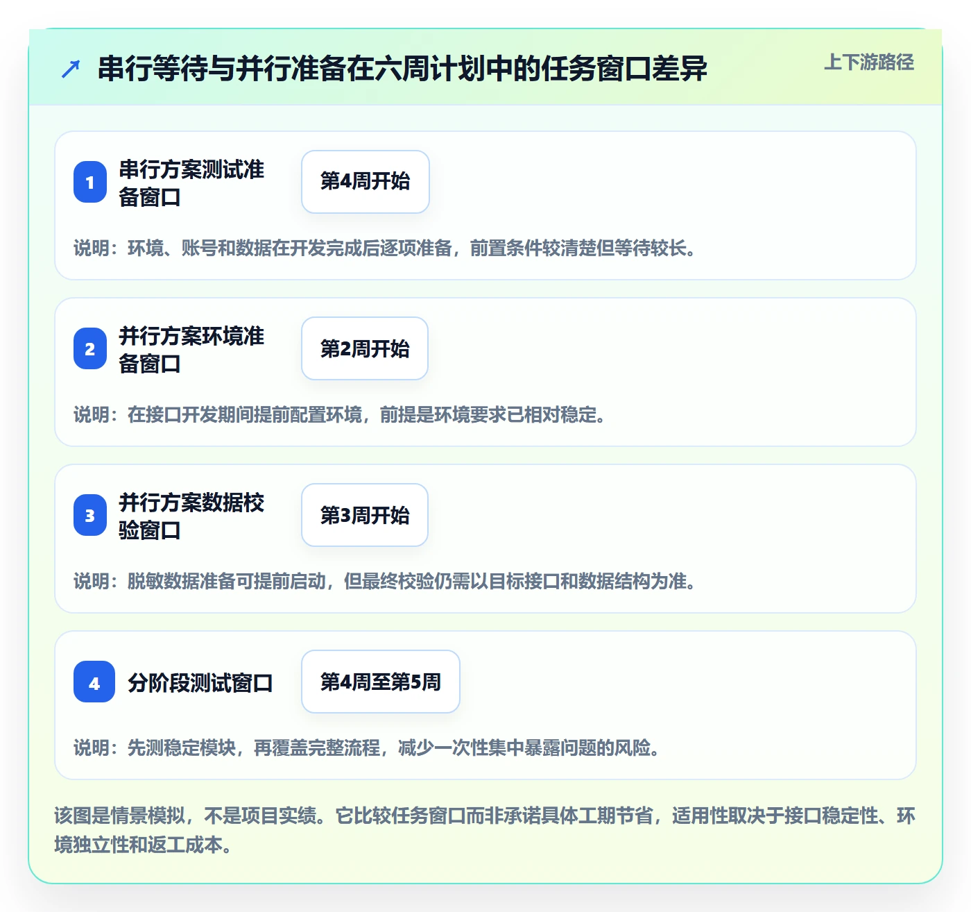 甘特图如何做好依赖关系?管理层风险控制与操作步骤