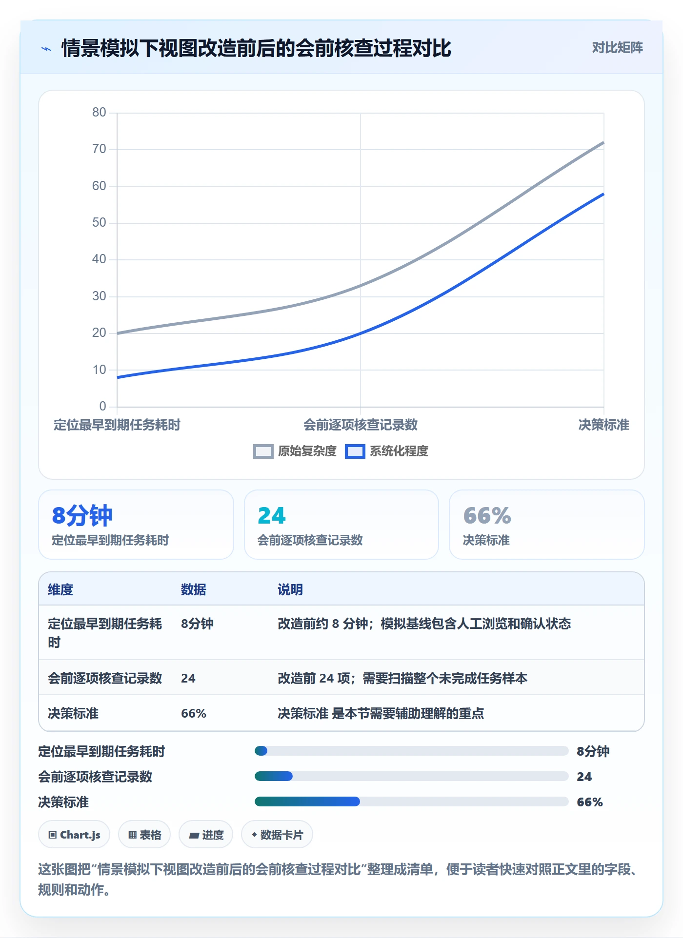 列表视图排序教程:项目经理实操方法,避坑指南