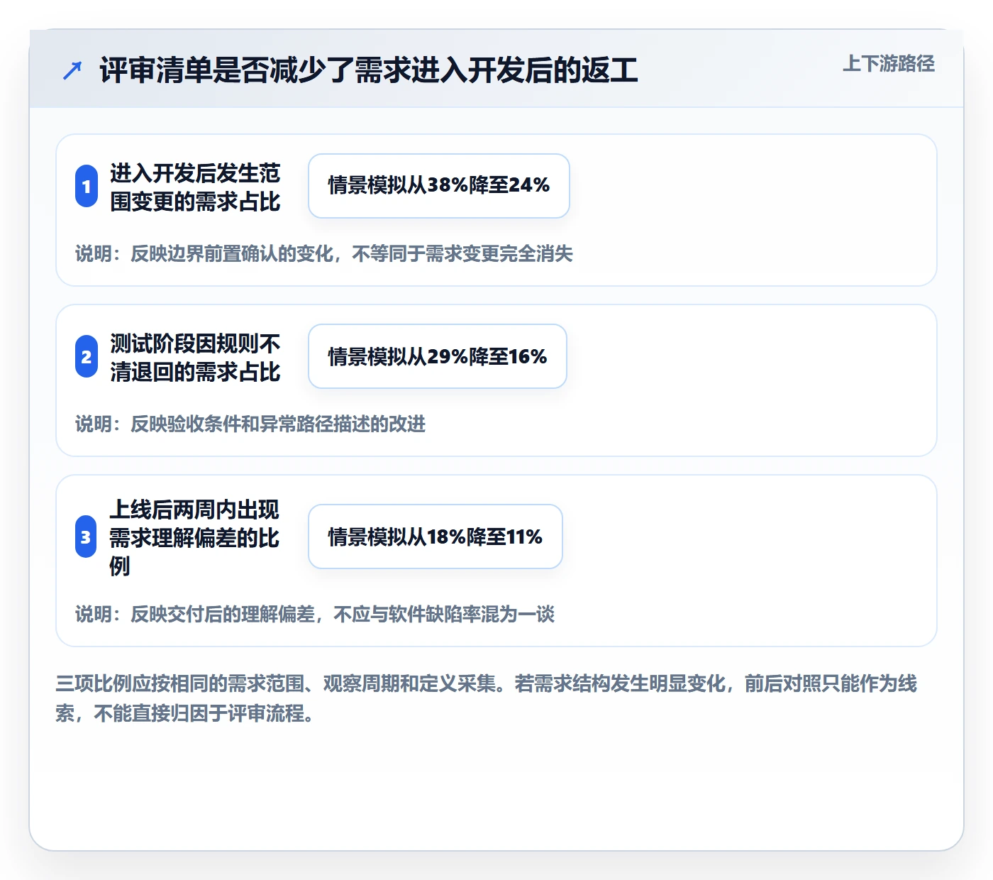 需求评审最佳实践:跨部门团队需求管理落地方案,常见问题