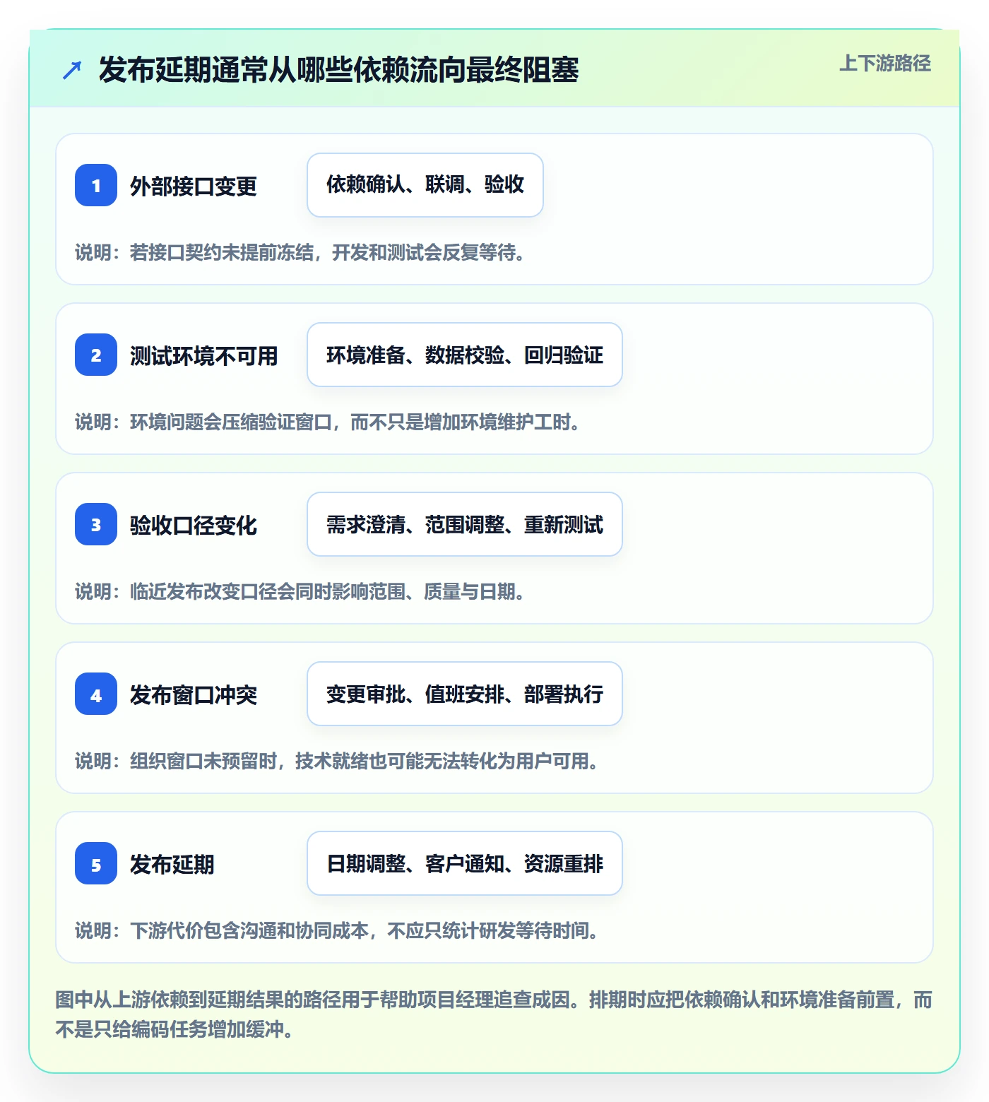 版本发布时间最佳实践:项目经理版本管理入门指南,常见问题