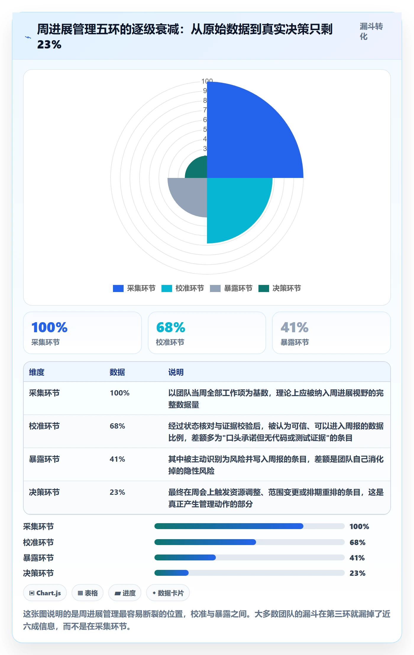 周进展管理方法大全：研发团队进度跟踪实操方法落地清单
