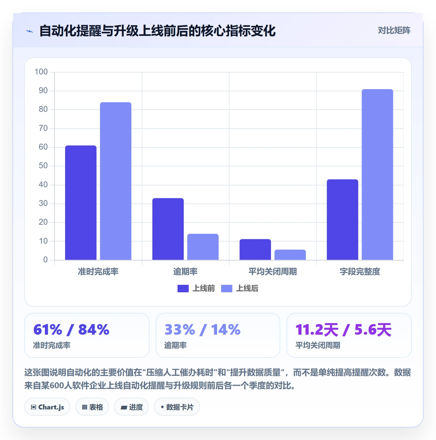 任务提醒督办全流程:PMO协同管理与一文讲清