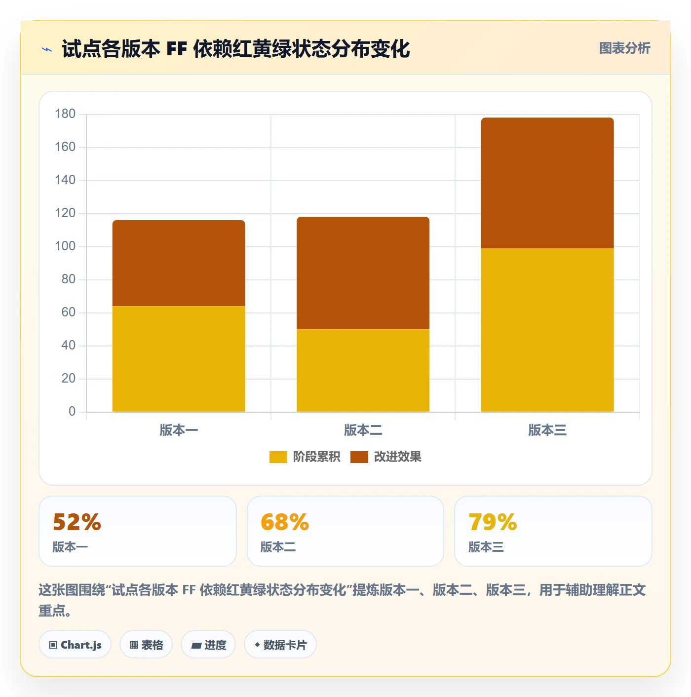 任务依赖如何做好FF？企业管理者制度设计与操作步骤