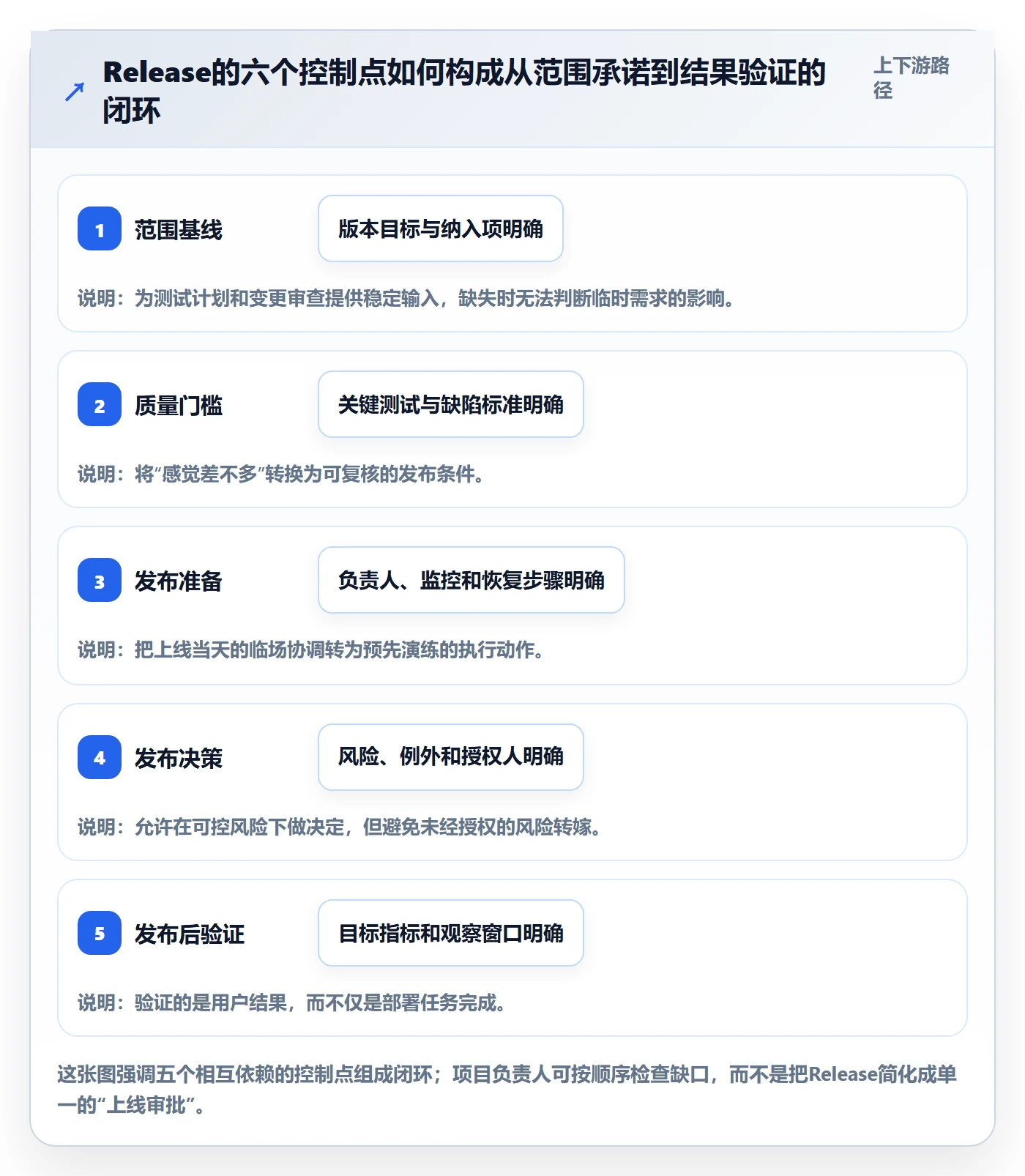 Release怎么做？项目负责人数据分析：版本管理从0到1
