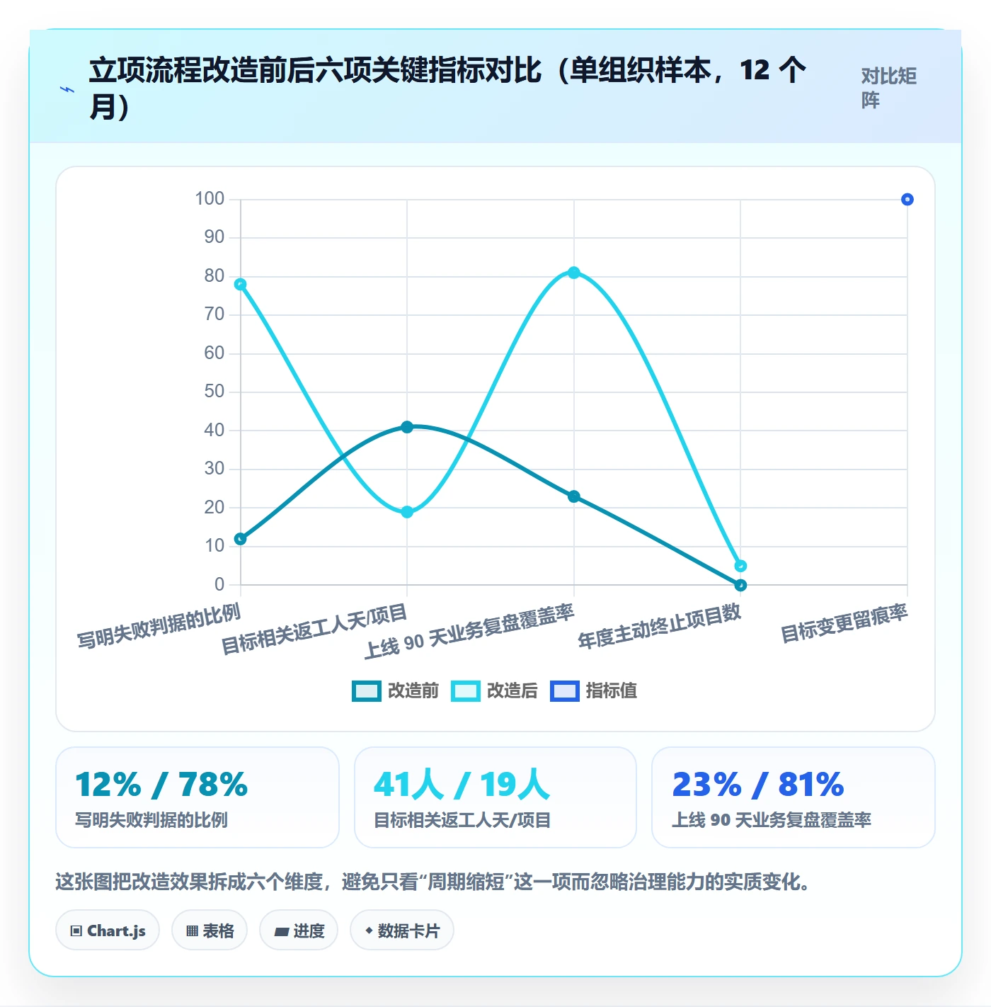 项目目标管理指南：管理层如何做好项目立项，入门指南全流程