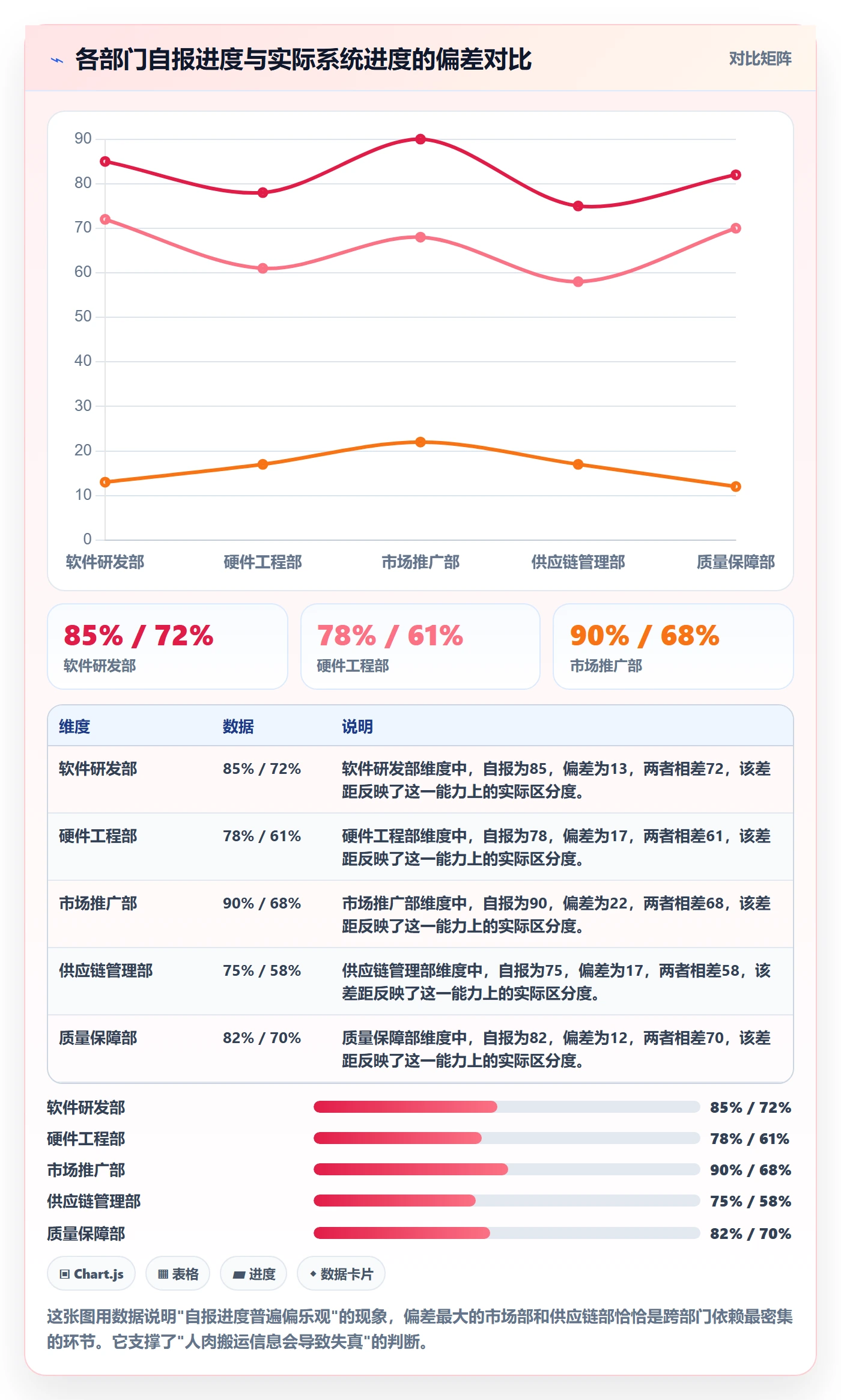 任务进度落地方案:跨部门团队开展进度管理的最佳实践案例解析