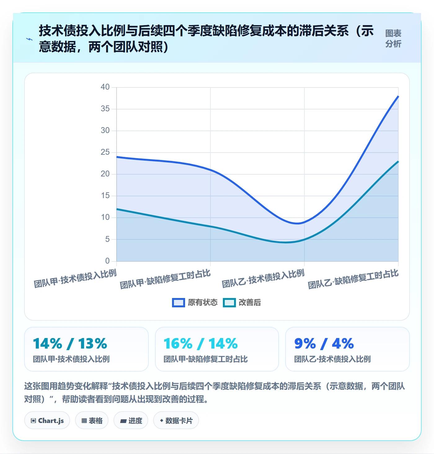 资源分配管理指南:项目负责人如何做好资源管理,数据分析全流程