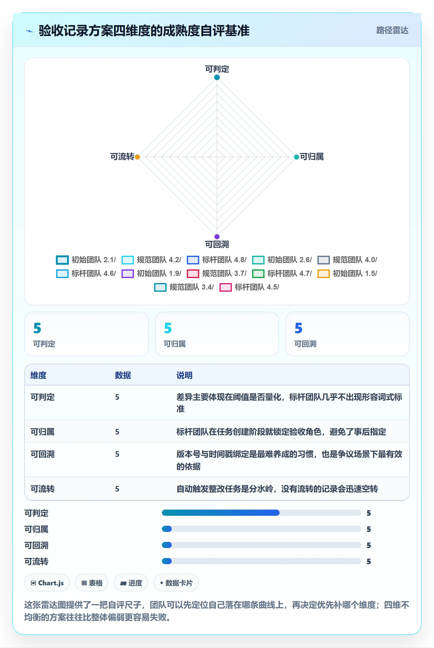 验收记录落地方案：产品经理开展任务验收的落地方案案例解析