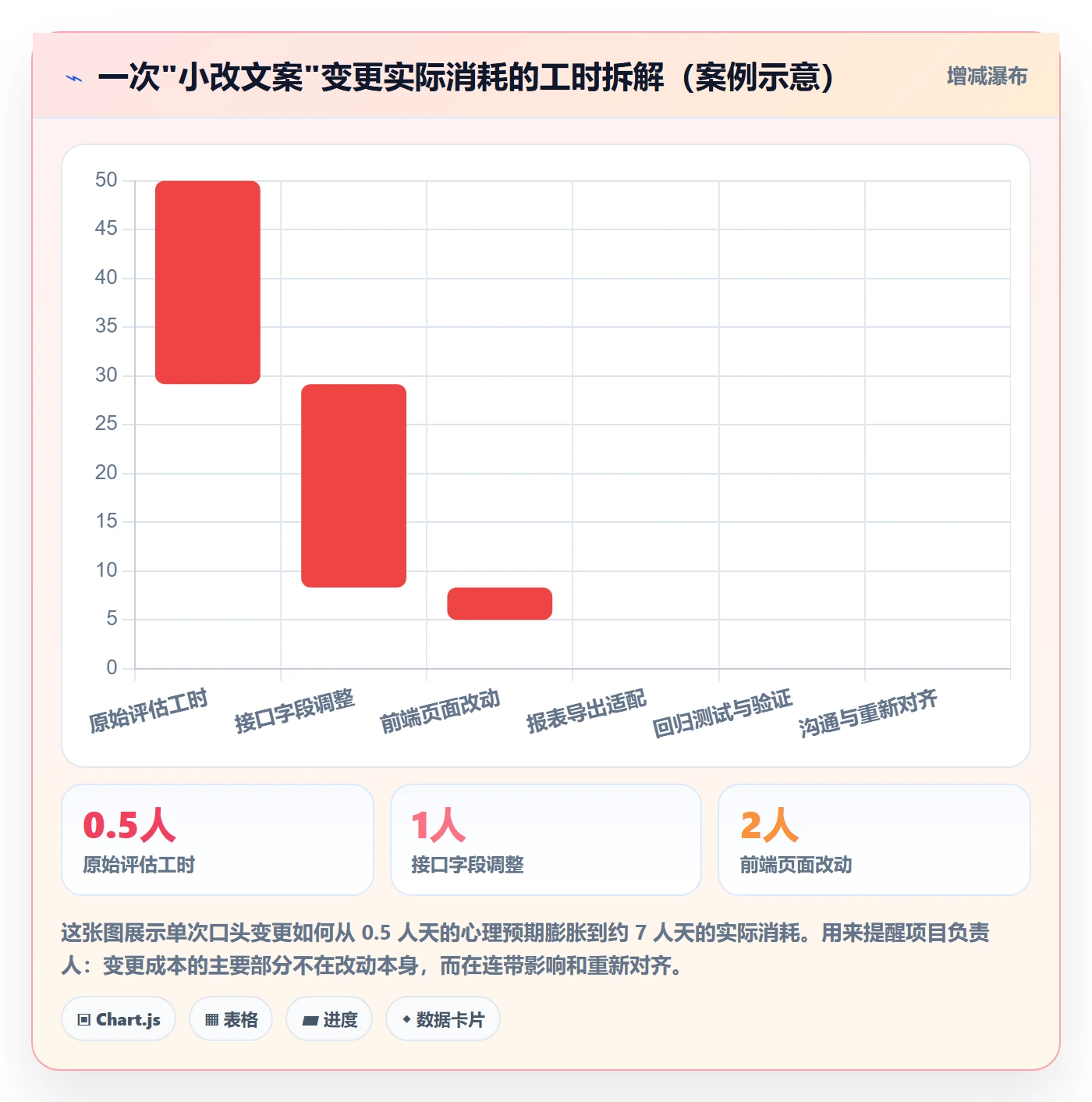 项目规划计划版本教程:项目负责人落地方案,避坑指南