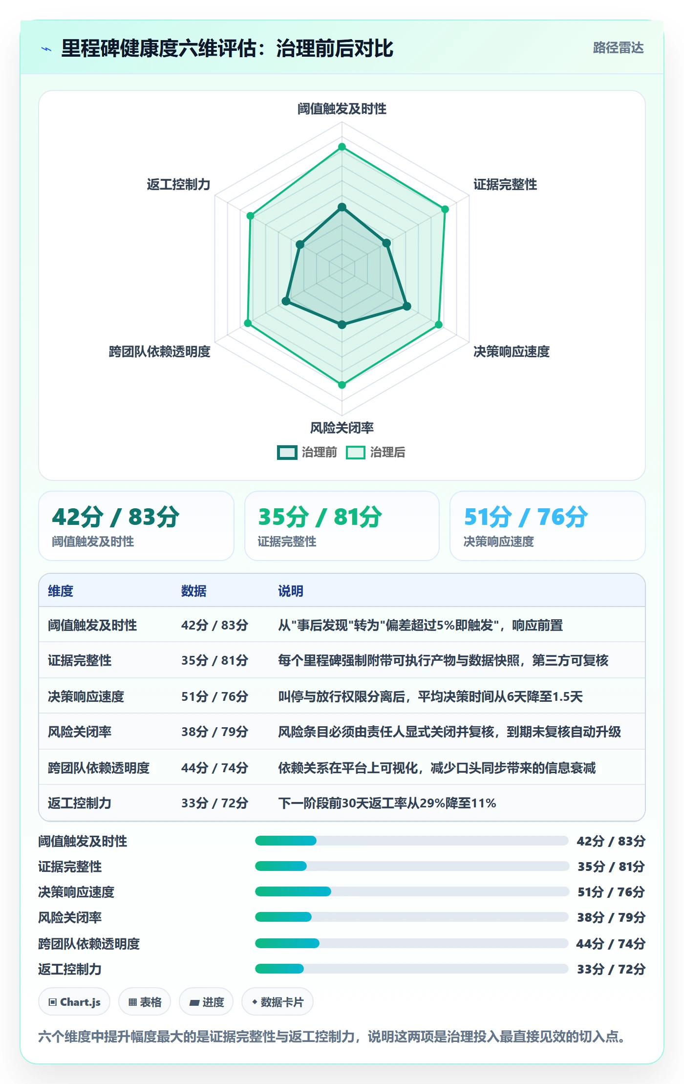 里程碑落地方案：管理层开展项目阶段的风险控制案例解析