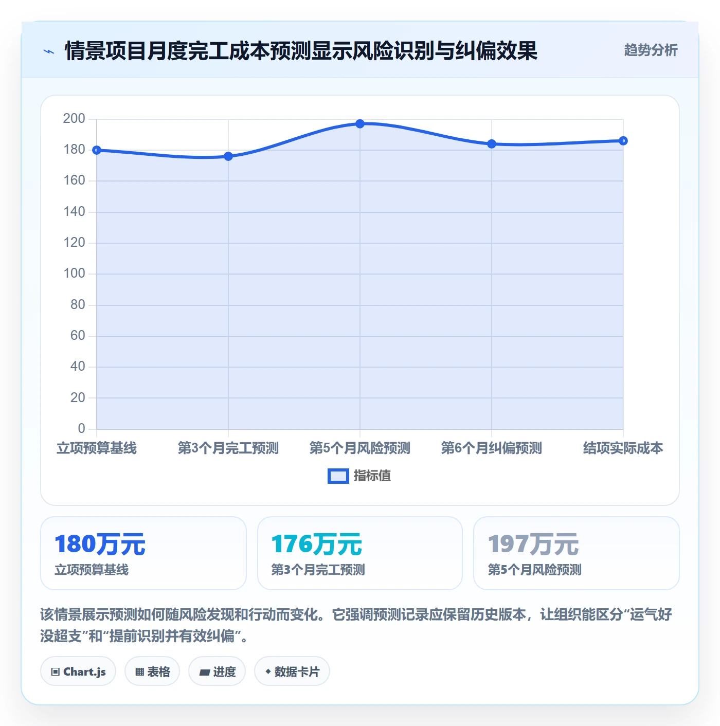 费用管理方法大全:PMO成本管理入门指南落地清单