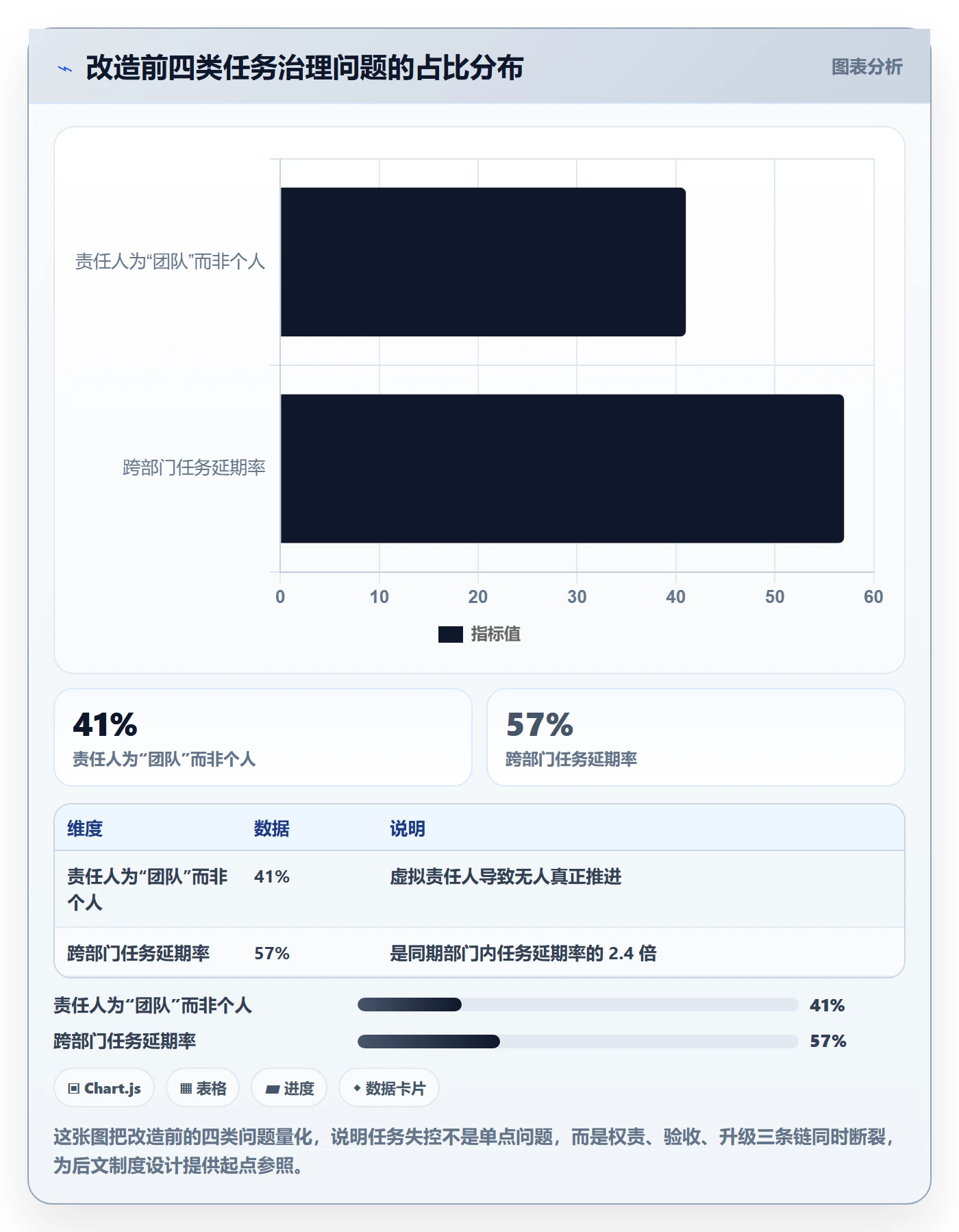 多人任务落地方案:管理层开展任务分派的制度设计案例解析