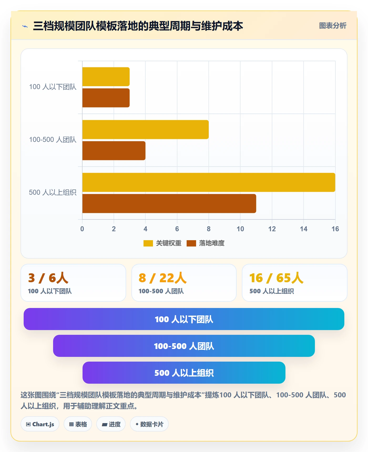 项目模板如何做好标准项目?企业管理者数据分析与操作步骤