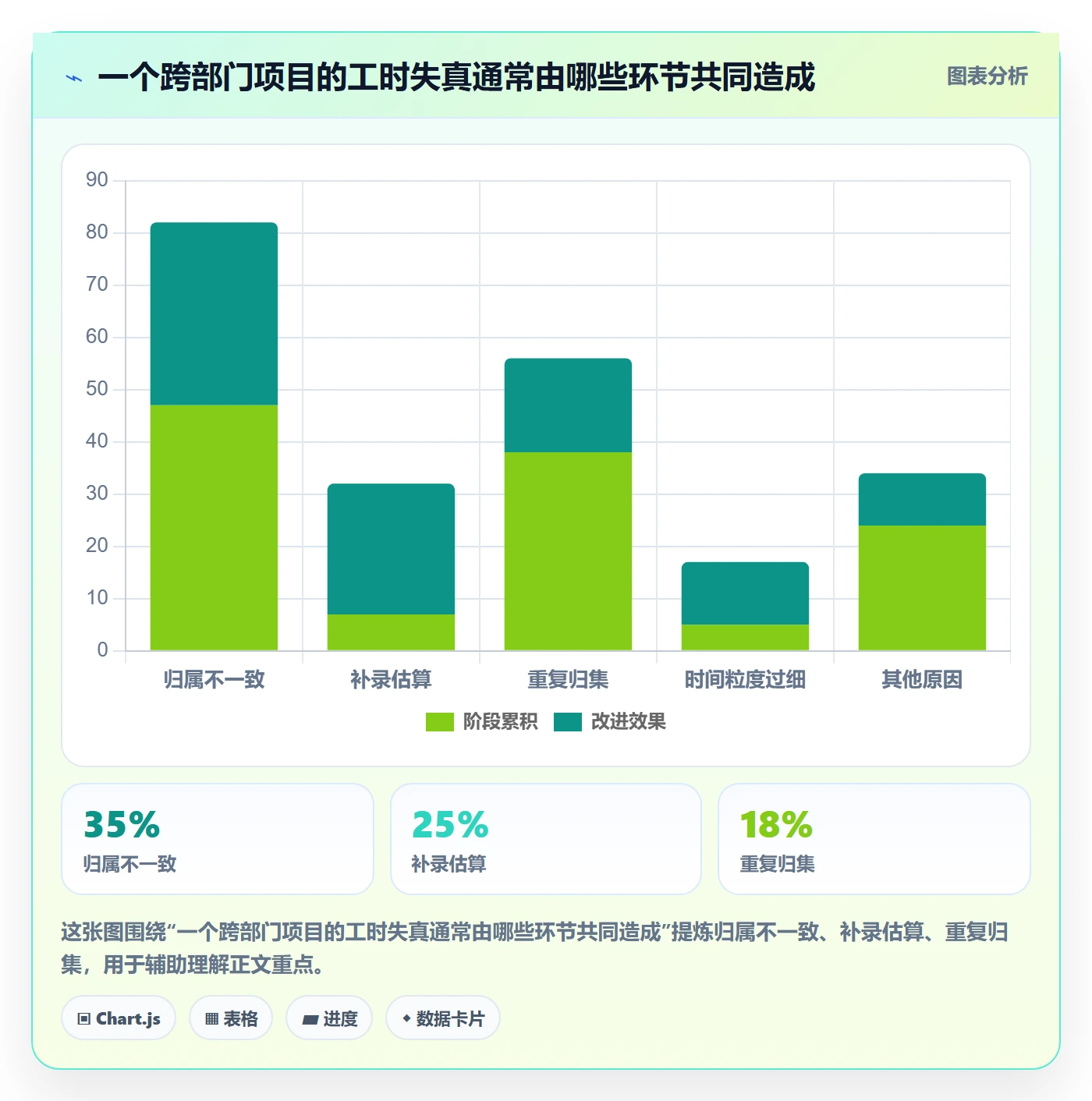 工时审核最佳实践:跨部门团队工时管理最佳实践,常见问题