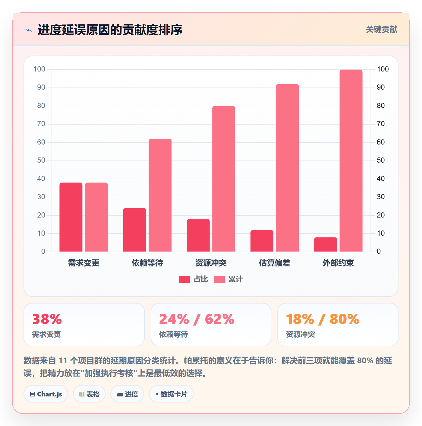 进度管理计划进度教程：PMO协同管理，避坑指南