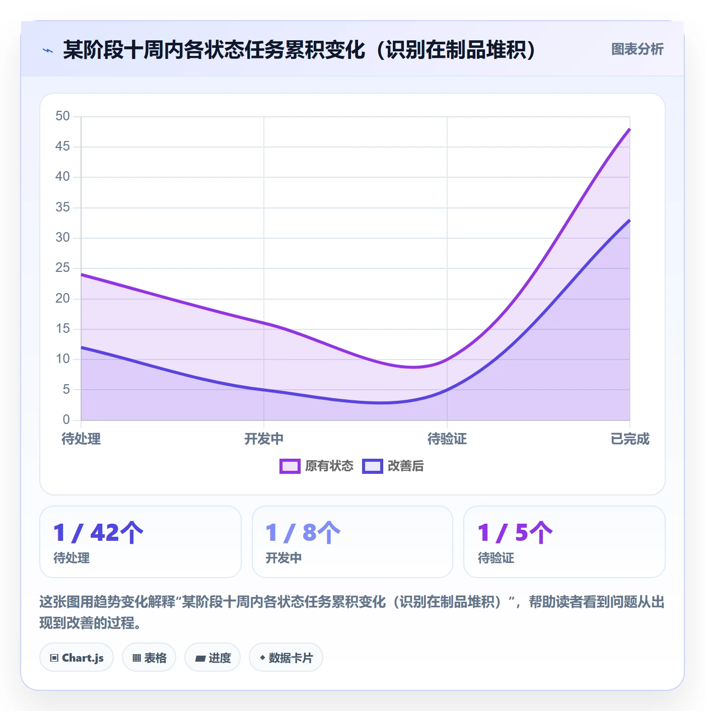阶段进度管理方法大全:产品经理进度管理数据分析落地清单