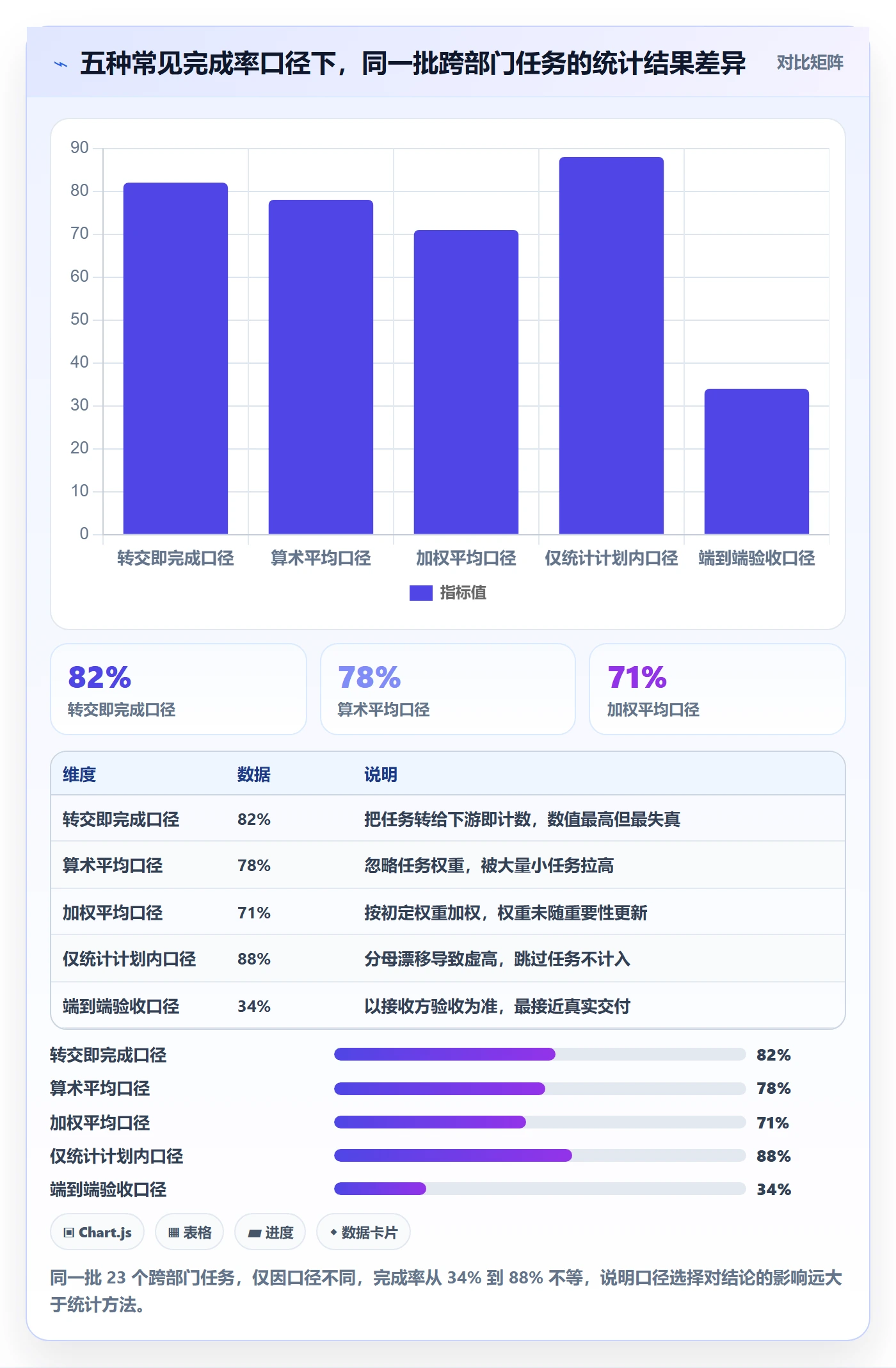 完成率怎么做？跨部门团队数据分析：进度管理从0到1