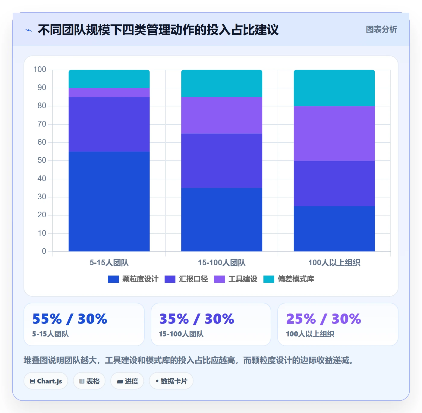 进度偏差管理方法大全:项目成员进度管理实操方法落地清单