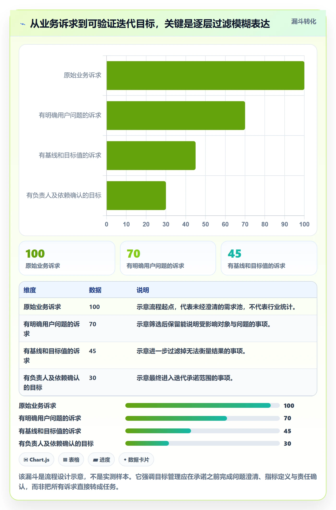 迭代目标管理方法大全：跨部门团队迭代管理风险控制落地清单