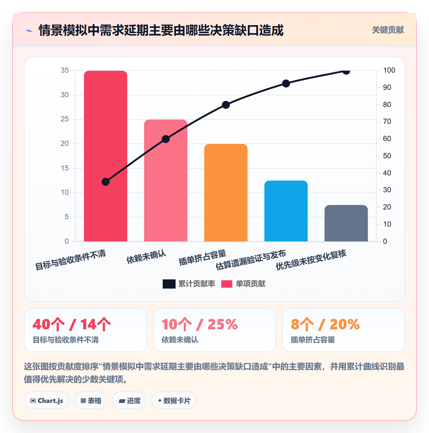 需求优先级实操方法:企业管理者提升需求管理效率的风险控制方法与模板