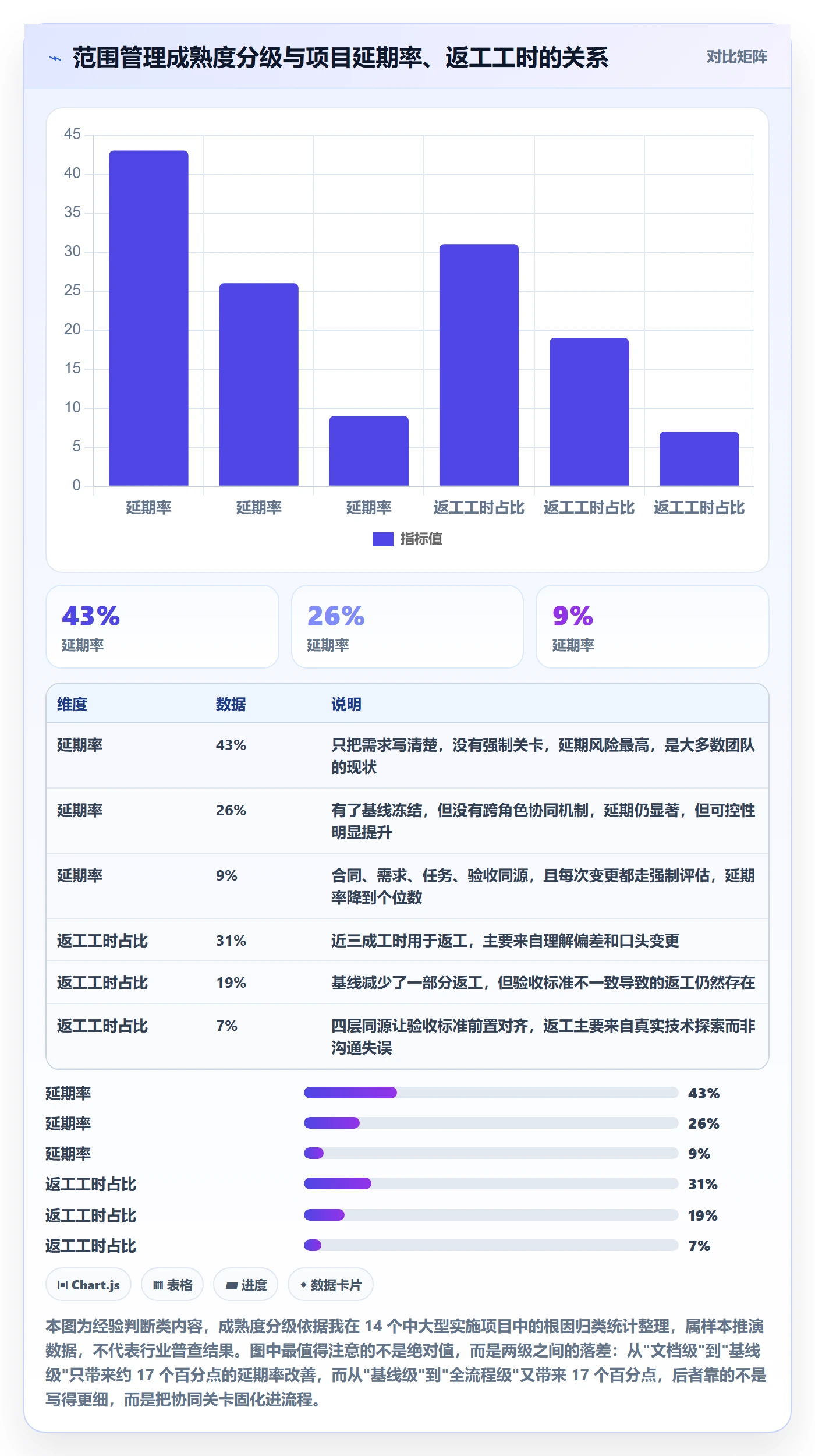 项目范围范围边界全流程：实施团队协同管理与一文讲清