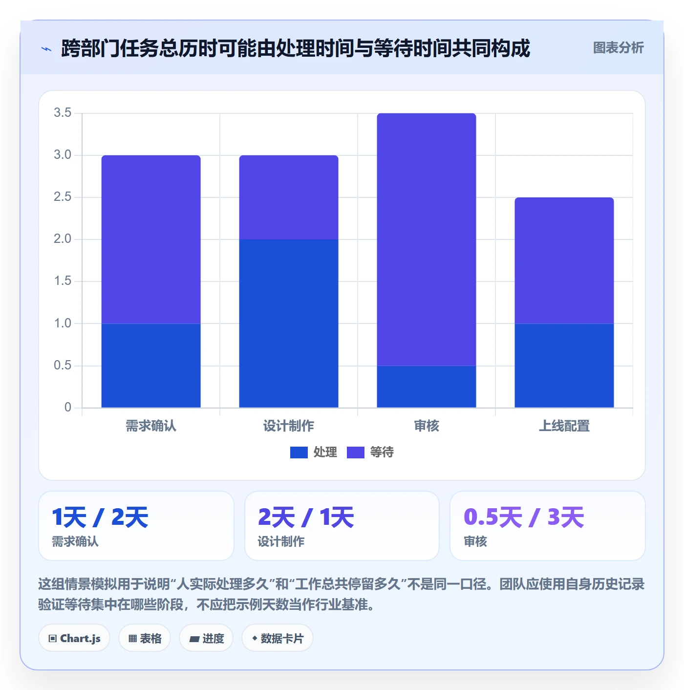 Kanban管理指南:跨部门团队如何做好看板,入门指南全流程