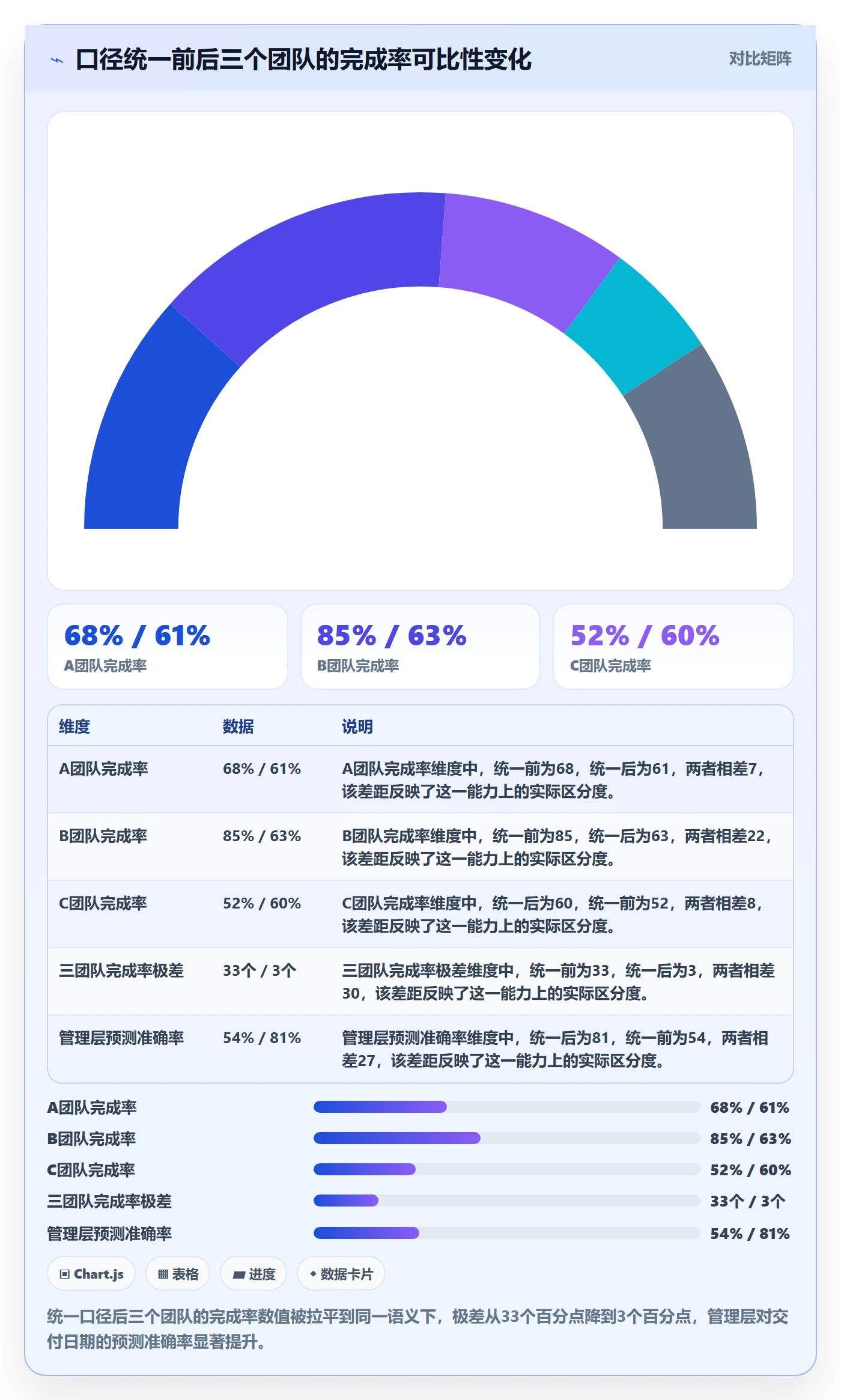 完成率怎么做？项目负责人入门指南：进度管理从0到1