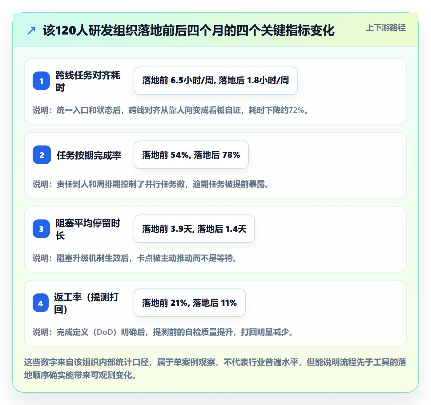 开始怎么做?研发团队落地方案:任务执行从0到1