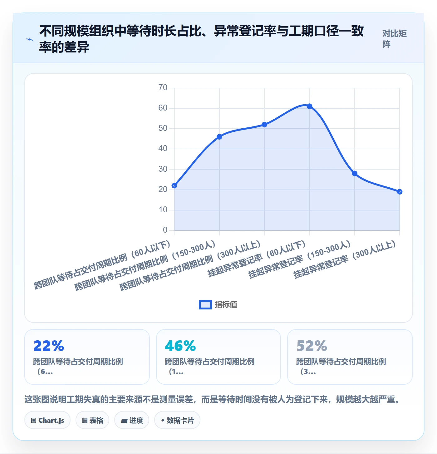 任务属性如何做好实际工期？管理层协同管理与操作步骤