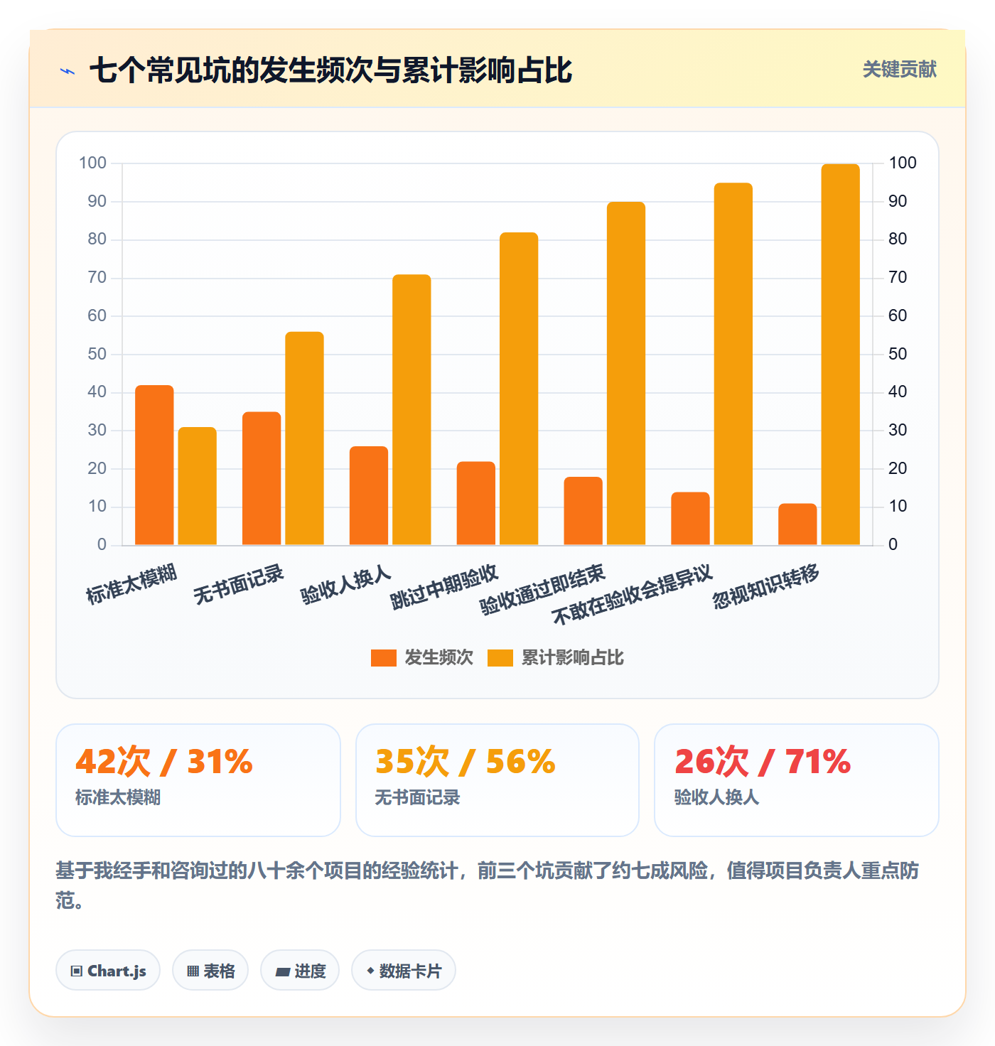任务验收验收标准教程：项目负责人风险控制，避坑指南