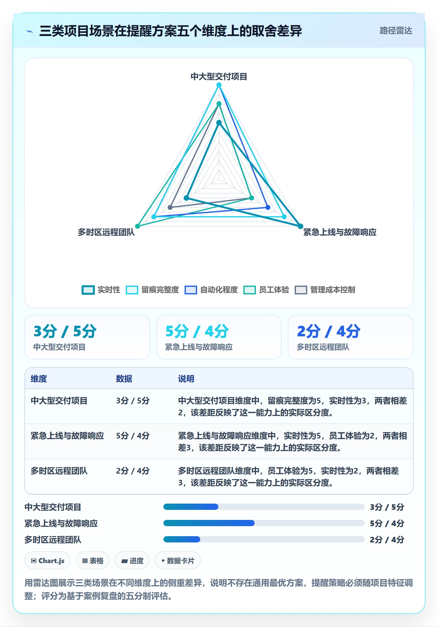 消息通知落地方案:项目经理开展任务提醒的最佳实践案例解析