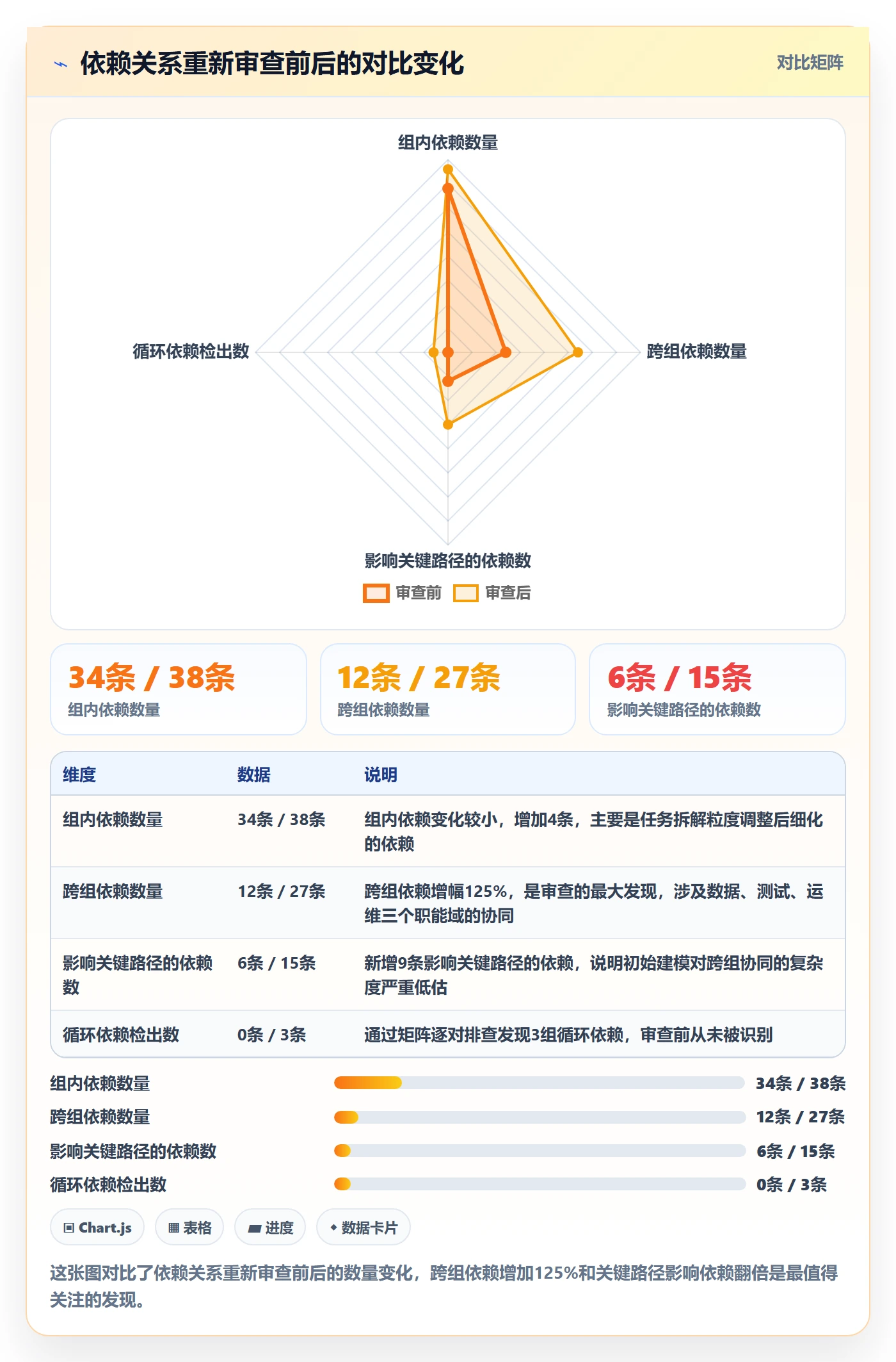 关键路径管理指南:项目经理如何做好任务依赖,数据分析全流程
