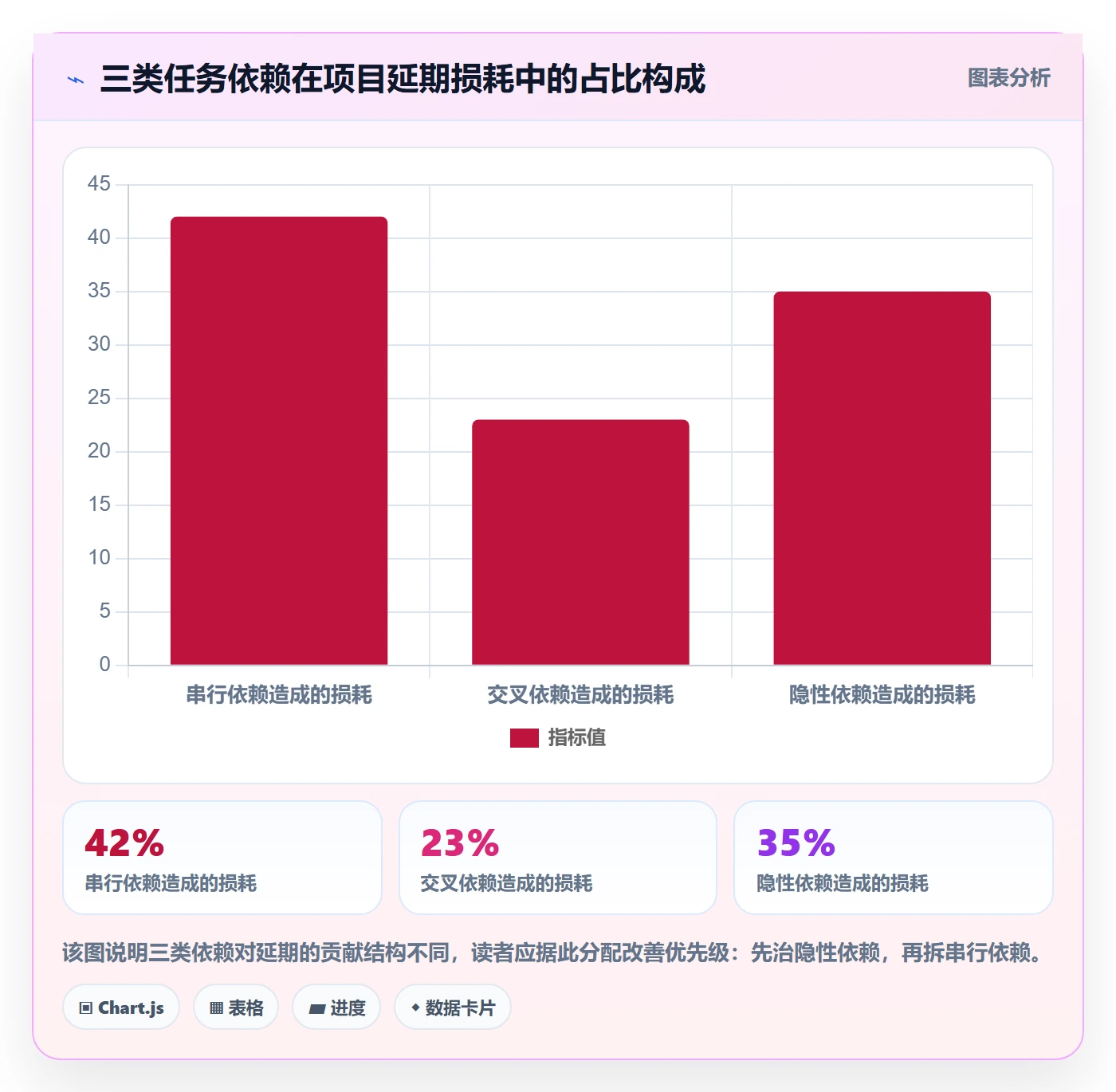 SS实操方法:项目负责人提升任务依赖效率的实操方法方法与模板