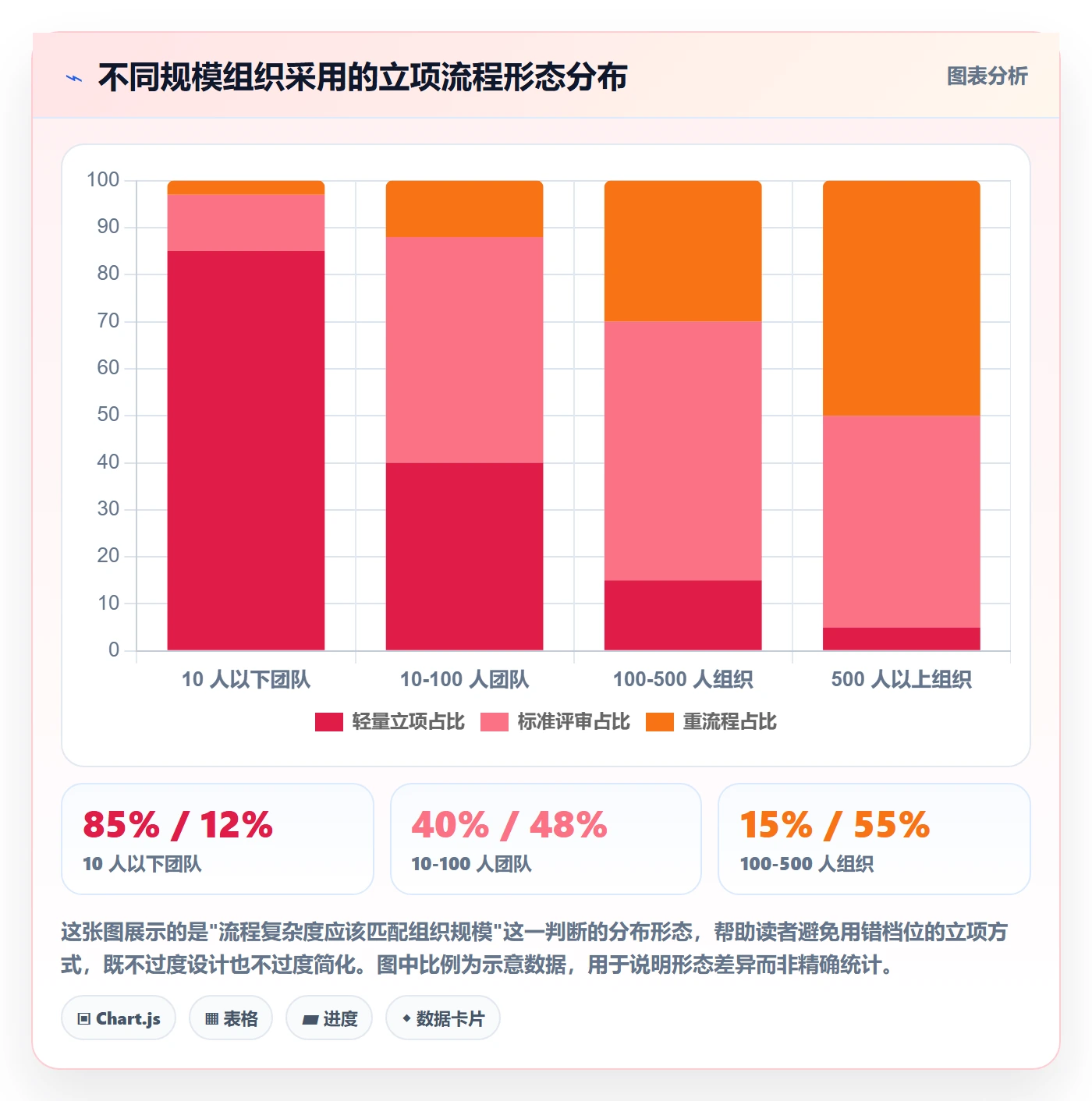 项目申请怎么做?项目负责人数据分析:项目立项从0到1