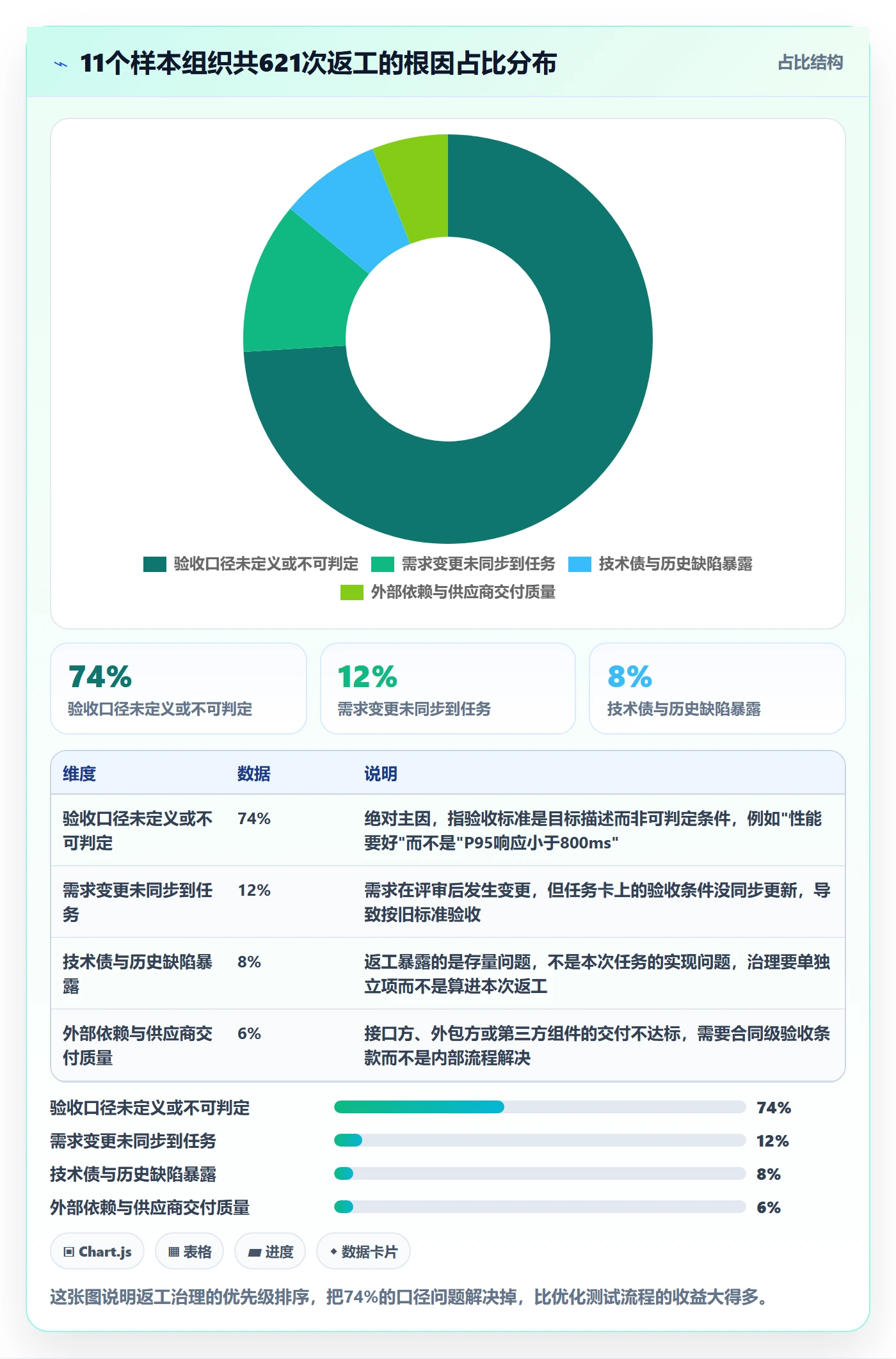 任务验收返工教程：PMO效率提升，避坑指南