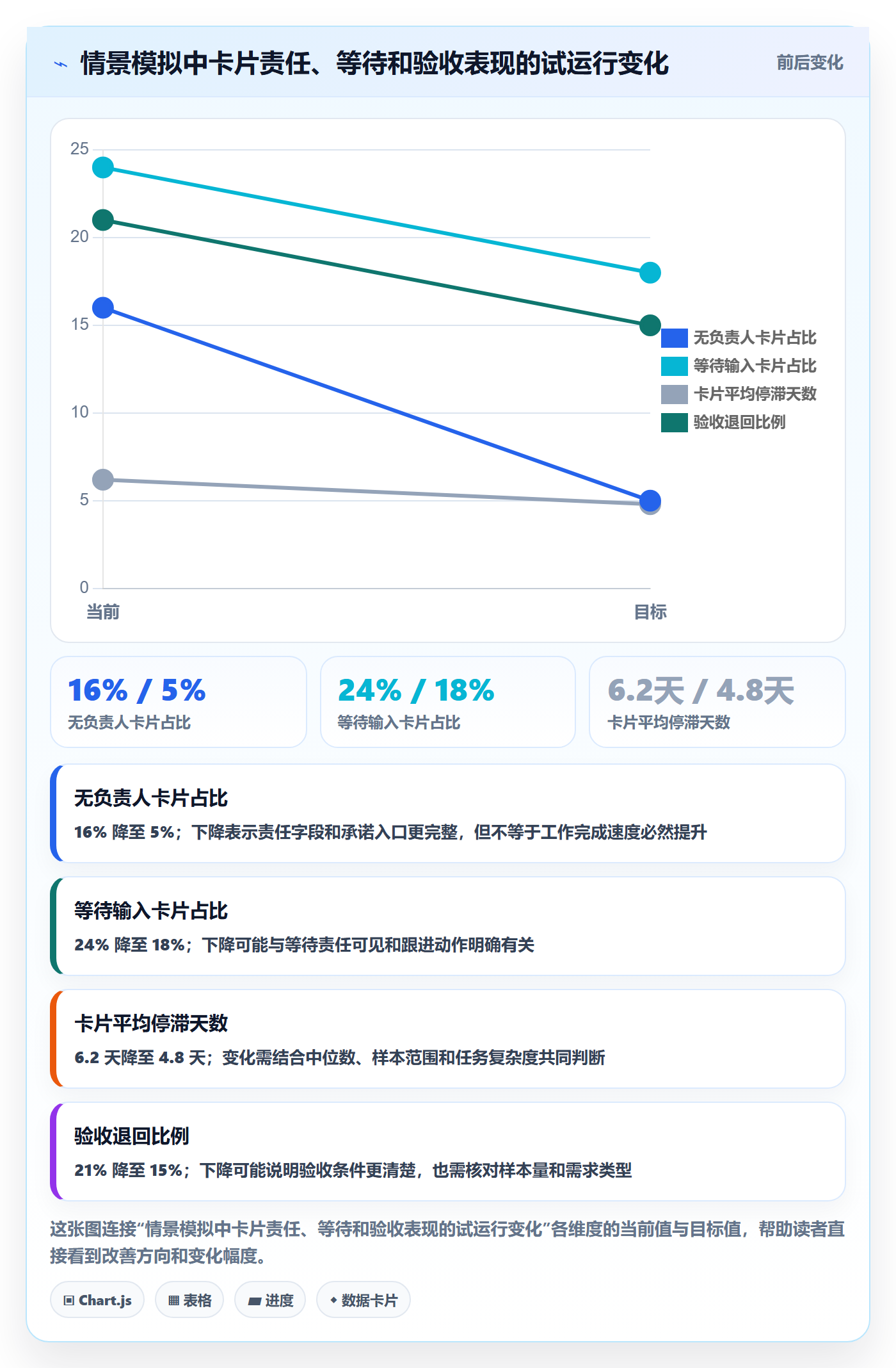 卡片管理指南:产品经理如何做好看板,最佳实践全流程