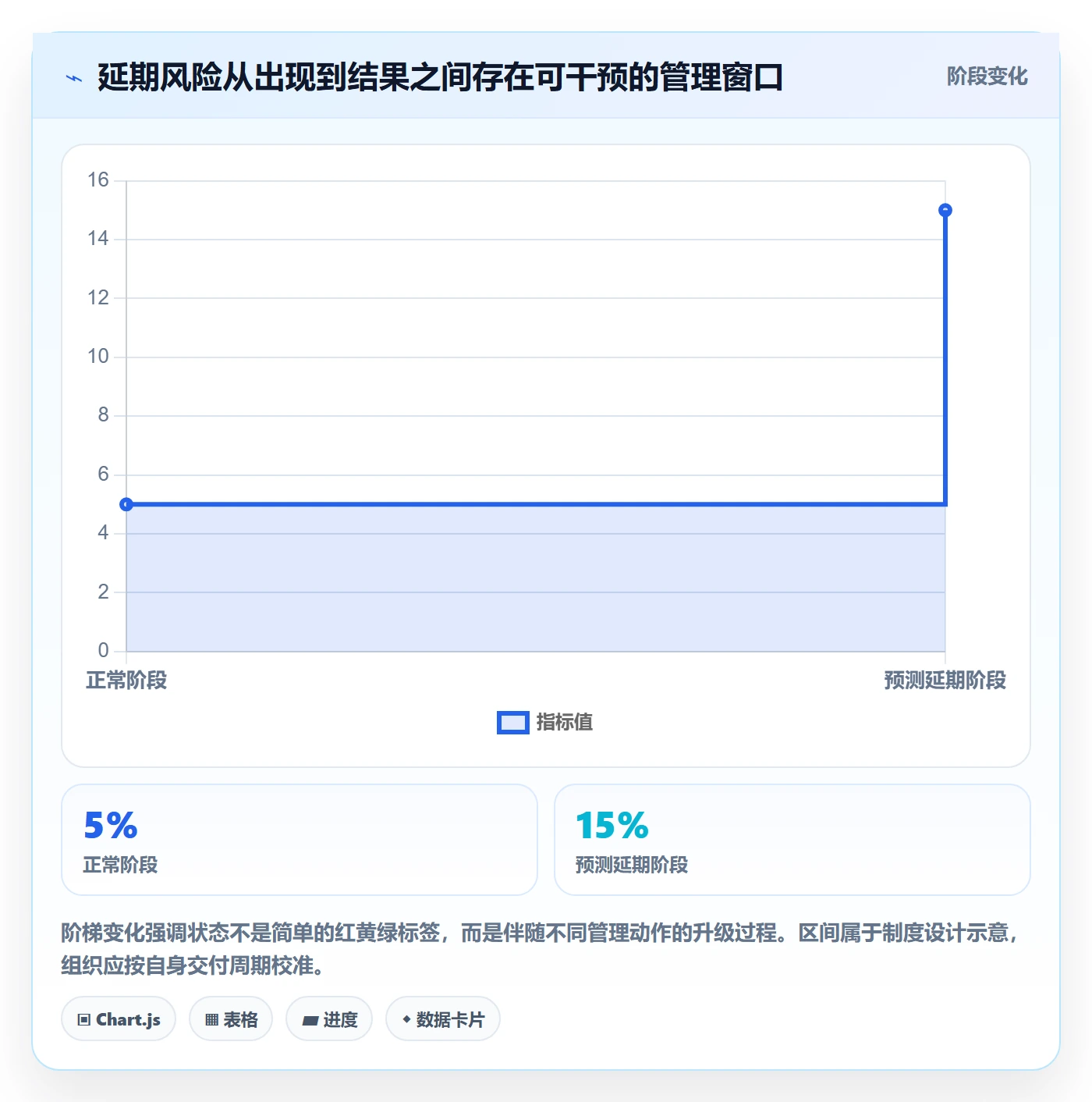 逾期实操方法：产品经理提升延期管理效率的制度设计方法与模板