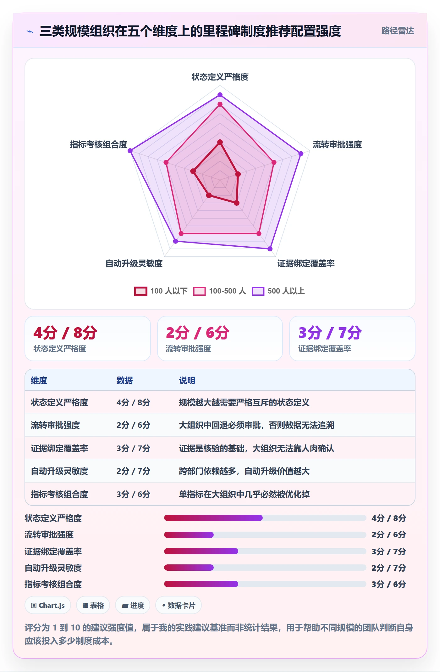 节点状态流程与规范:管理层里程碑制度设计关键指标