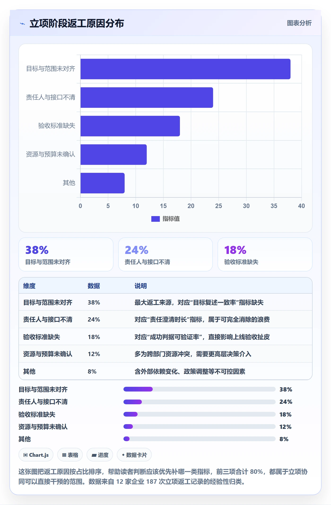 项目目标流程与规范:产品经理项目立项协同管理关键指标