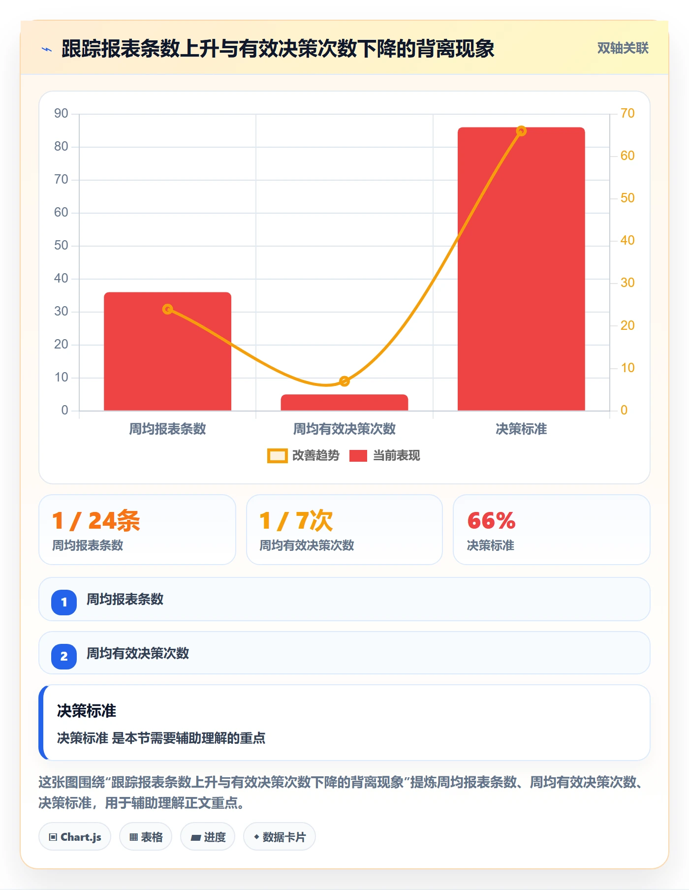 跟踪怎么做？PMO流程优化：进度跟踪从0到1